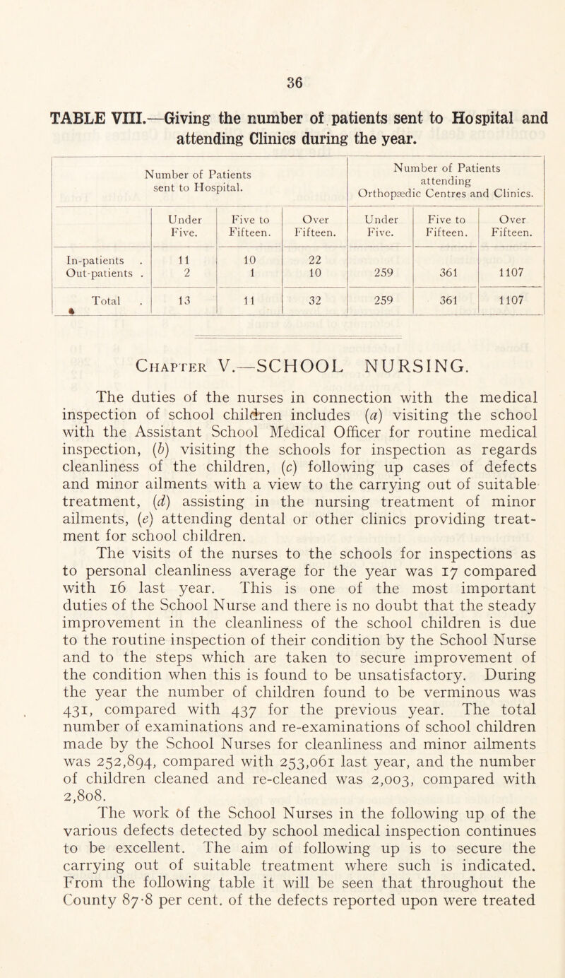 TABLE VIII.—Giving the number of patients sent to Hospital and attending Clinics during the year. Number of Patients sent to Hospital. Number of Patients attending Orthopaedic Centres and Clinics. Under Five to Over Under Five to Over Five. Fifteen. Fifteen. Five. Fifteen. Fifteen. In-patients 11 10 22 Out-patients . 2 1 10 259 361 1107 Total 4 13 11 32 259 361 1107 Chapter V.—SCHOOL NURSING. The duties of the nurses in connection with the medical inspection of school children includes {a) visiting the school with the Assistant School Medical Officer for routine medical inspection, {h) visiting the schools for inspection as regards cleanliness of the children, (c) following up cases of defects and minor ailments with a view to the carrying out of suitable treatment, [d) assisting in the nursing treatment of minor ailments, {e) attending dental or other clinics providing treat- ment for school children. The visits of the nurses to the schools for inspections as to personal cleanliness average for the year was 17 compared with 16 last year. This is one of the most important duties of the School Nurse and there is no doubt that the steady improvement in the cleanliness of the school children is due to the routine inspection of their condition by the School Nurse and to the steps which are taken to secure improvement of the condition when this is found to be unsatisfactory. During the year the number of children found to be verminous was 431, compared with 437 for the previous year. The total number of examinations and re-examinations of school children made by the School Nurses for cleanliness and minor ailments was 252,894, compared with 253,061 last year, and the number of children cleaned and re-cleaned was 2,003, compared with 2,808. The work of the School Nurses in the following up of the various defects detected by school medical inspection continues to be excellent. The aim of following up is to secure the carrying out of suitable treatment where such is indicated. From the following table it will be seen that throughout the County 87-8 per cent, of the defects reported upon were treated