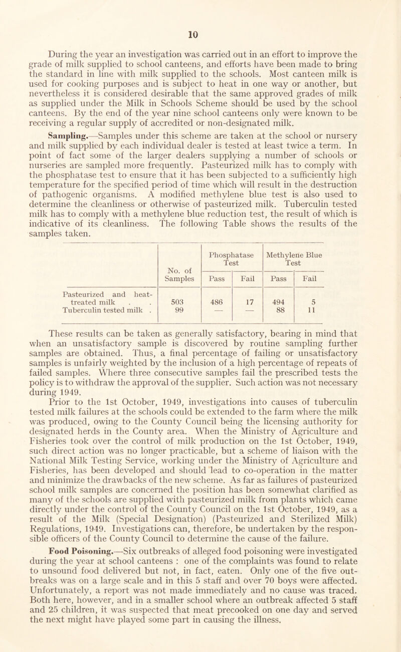 During the year an investigation was carried out in an effort to improve the grade of milk supplied to school canteens, and efforts have been made to bring the standard in line with milk supplied to the schools. Most canteen milk is used for cooking purposes and is subject to heat in one way or another, but nevertheless it is considered desirable that the same approved grades of milk as supplied under the Milk in Schools Scheme should be used by the school canteens. By the end of the year nine school canteens only were known to be receiving a regular supply of accredited or non-designated milk. Sampling.—^Samples under this scheme are taken at the school or nursery and milk supplied by each individual dealer is tested at least twice a term. In point of fact some of the larger dealers supplying a number of schools or nurseries are sampled more frequently. Pasteurized milk has to comply with the phosphatase test to ensure that it has been subjected to a sufficiently high temperature for the specified period of time which will result in the destruction of pathogenic organisms. A modified methylene blue test is also used to determine the cleanliness or otherwise of pasteurized milk. Tuberculin tested milk has to comply with a methylene blue reduction test, the result of which is indicative of its cleanliness. The following Table shows the results of the samples taken. No. of Samples Phosphatase Test Methylene Blue Test Pass Fail Pass Fail Pasteurized and heat- treated milk 503 486 17 494 5 Tuberculin tested milk . 99 — — 88 11 These results can be taken as generally satisfactory, bearing in mind that when an unsatisfactory sample is discovered by routine sampling further samples are obtained. Thus, a final percentage of failing or unsatisfactory samples is unfairly weighted by the inclusion of a high percentage of repeats of failed samples. Where three consecutive samples fail the prescribed tests the policy is to withdraw the approval of the supplier. Such action was not necessary during 1949. Prior to the 1st October, 1949, investigations into causes of tuberculin tested milk failures at the schools could be extended to the farm where the milk was produced, owing to the County Council being the licensing authority for designated herds in the County area. When the Ministry of Agriculture and Fisheries took over the control of milk production on the 1st October, 1949, such direct action was no longer practicable, but a scheme of liaison with the National Milk Testing Service, working under the Ministry of Agriculture and Fisheries, has been developed and should lead to co-operation in the matter and minimize the drawbacks of the new scheme. As far as failures of pasteurized school milk samples are concerned the position has been somewhat clarified as many of the schools are supplied with pasteurized milk from plants which came directly under the control of the County Council on the 1st October, 1949, as a result of the Milk (Special Designation) (Pasteurized and Sterilized Milk) Regulations, 1949. Investigations can, therefore, be undertaken by the respon- sible officers of the County Council to determine the cause of the failure. Food Poisoning.—Six outbreaks of alleged food poisoning were investigated during the year at school canteens : one of the complaints was found to relate to unsound food delivered but not, in fact, eaten. Only one of the five out- breaks was on a large scale and in this 5 staff and Over 70 boys were affected. Unfortunately, a report was not made immediately and no cause was traced. Both here, however, and in a smaller school where an outbreak affected 5 staff and 25 children, it was suspected that meat precooked on one day and served the next might have played some part in causing the illness.