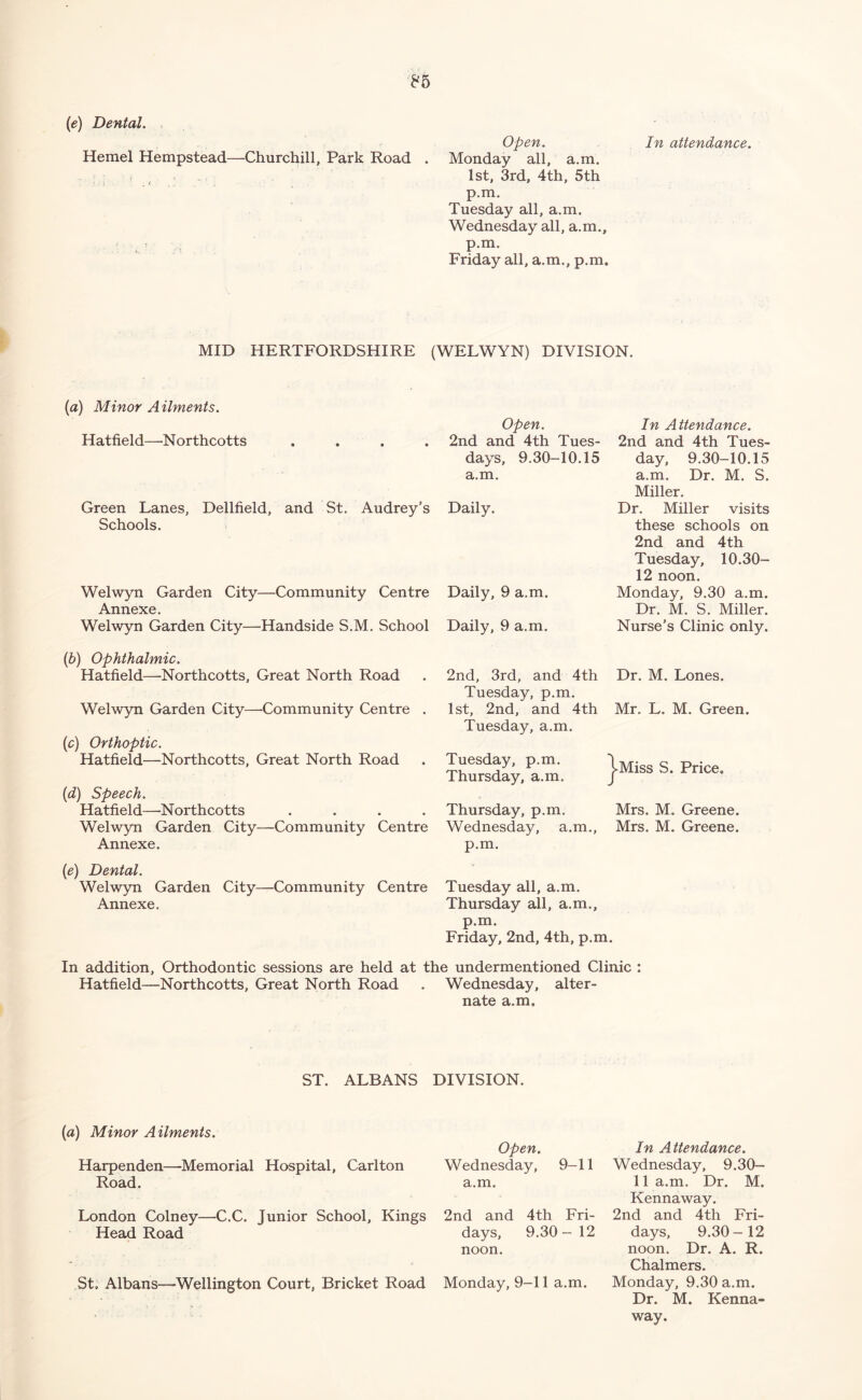 (e) Dental. , Hemel Hempstead—Churchill, Park Road Open. In attendance. Monday all, a.m. 1st, 3rd, 4th, 5th p.m. Tuesday all, a.m. Wednesday all, a.m., p.m. Friday all, a.m., p.m. MID HERTFORDSHIRE (WELWYN) DIVISION. {a) Minor Ailments. Hatfield—-Northcotts Green Lanes, Dellfield, and St. Audrey’s Schools. Welwyn Garden City—Community Centre Annexe. Welwyn Garden City—Handside S.M. School Open. 2nd and 4th Tues- days, 9.30-10.15 a.m. Daily. Daily, 9 a.m. Daily, 9 a.m. In Attendance. 2nd and 4th Tues- day, 9.30-10.15 a.m. Dr. M. S. Miller. Dr. Miller visits these schools on 2nd and 4th Tuesday, 10.30- 12 noon. Monday, 9.30 a.m. Dr. M. S. Miller. Nurse’s Clinic only. (6) Ophthalmic. Hatfield—Northcotts, Great North Road Welwyn Garden City—Community Centre . (c) Orthoptic. Hatfield—Northcotts, Great North Road {d) Speech. Hatfield—Northcotts . . . . Welwyn Garden City—Community Centre Annexe. 2nd, 3rd, and 4th Dr. M. Lones. Tuesday, p.m. 1st, 2nd, and 4th Mr. L. M. Green. Tuesday, a.m. Tuesday, p.m. Thursday, a.m. Thursday, p.m. Wednesday, a.m p.m. j^Miss S. Price, Mrs. M. Greene. Mrs. M. Greene. {e) Dental. Welwyn Garden City—Community Centre Annexe. Tuesday all, a.m. Thursday all, a.m., p.m. Friday, 2nd, 4th, p.m. In addition. Orthodontic sessions are held at the undermentioned Clinic ; Hatfield—Northcotts, Great North Road . Wednesday, alter- nate a.m. ST. ALBANS DIVISION. [a] Minor Ailments. Harpenden—Memorial Hospital, Carlton Road. London Colney—C.C. Junior School, Kings Head Road St. Albans—Wellington Court, Bricket Road Open. Wednesday, 9-11 a.m. 2nd and 4th Fri- days, 9.30 - 12 noon. Monday, 9-11 a.m. In Attendance. Wednesday, 9.30- 11 a.m. Dr. M. Kennaway. 2nd and 4th Fri- days, 9.30-12 noon. Dr. A. R. Chalmers. Monday, 9.30 a.m. Dr. M. Kenna- way.