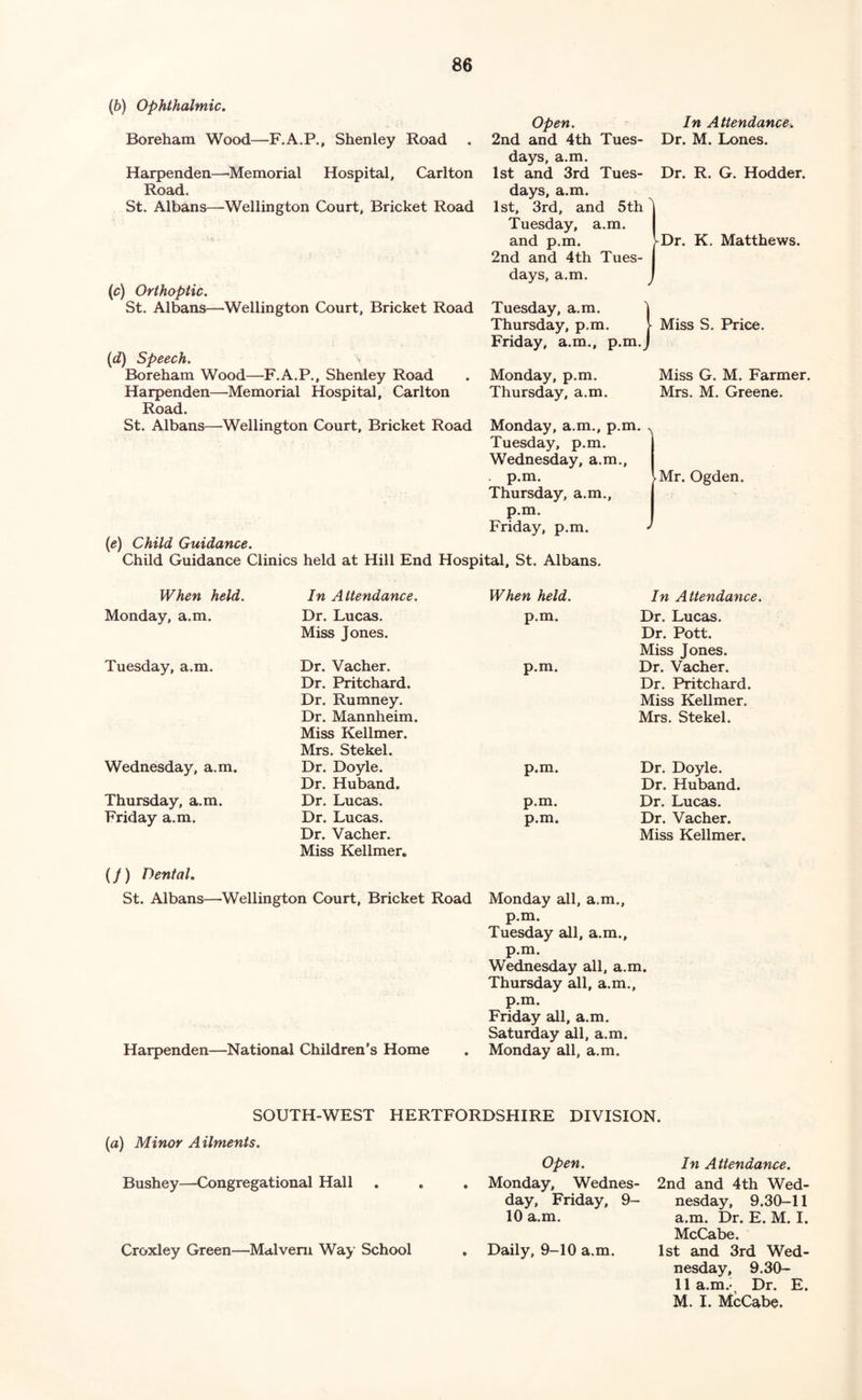 (6) Ophthalmic. Boreham Wood—F.A.P., Shenley Road Harpenden—^Memorial Hospital, Carlton Road. St. Albans—Wellington Court, Bricket Road Open. 2nd and 4th Tues- days, a.m. 1st and 3rd Tues- days, a.m. 1st, 3rd, and 5th Tuesday, a.m. and p.m. 2nd and 4th Tues- In Attendance. Dr. M. Lones. Dr. R. G. Hodder. Dr. K. Matthews. {c) Orthoptic. St. Albans—Wellington Court, Bricket Road {d) Speech. Boreham Wood—F.A.P., Shenley Road Harpenden—Memorial Hospital, Carlton Road. St. Albans—Wellington Court, Bricket Road days, a.m. Tuesday, a.m. Thursday, p.m. Friday, a.m., p.m. - Miss S. Price. Monday, p.m. Miss G. M. Farmer. Thursday, a.m. Mrs. M. Greene. Monday, a.m., p.m. Tuesday, p.m. Wednesday, a.m., . p.m. Thursday, a.m., p.m. Friday, p.m. A ■ Mr. Ogden. {e) Child Guidance. Child Guidance Clinics held at Hill End Hospital, St. Albans. When held. In Attendance. When held. In Attendance. Monday, a.m. Dr. Lucas. Miss Jones. p.m. Dr. Lucas. Dr. Pott. Miss Jones. Tuesday, a.m. Dr. Vacher. Dr. Pritchard. Dr. Rumney. Dr. Mannheim. Miss Kellmer. Mrs. Stekel. p.m. Dr. Vacher. Dr. Pritchard. Miss Kellmer. Mrs. Stekel. Wednesday, a.m. Dr. Doyle. Dr. Huband. p.m. Dr. Doyle. Dr. Huband. Thursday, a.m. Dr. Lucas. p.m. Dr. Lucas. Friday a.m. (7) Dental. Dr. Lucas. Dr. Vacher. Miss Kellmer. p.m. Dr. Vacher. Miss Kellmer. St. Albans—^Wellington Court, Bricket Road Monday all, a.m., p.m. Tuesday all, a.m., p.m. Wednesday all, a.m. Thursday all, a.m., p.m. Friday all, a.m. Saturday all, a.m. Harpenden—National Children’s Home . Monday all, a.m. SOUTH-WEST HERTFORDSHIRE DIVISION. (a) Minor Ailments. Bushey—Congregational Hall Croxley Green—Malveni Way School Open. Monday, Wednes- day, Friday, 9- 10 a.m. Daily, 9-10 a.m. In Attendance. 2nd and 4th Wed- nesday, 9.30-11 a.m. Dr. E. M. I. McCabe. 1st and 3rd Wed- nesday, 9.30- 11 a.m.-^ Dr. E. M. I. McCabe.