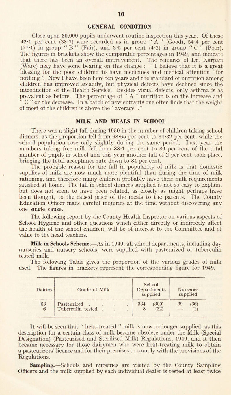 GENERAL CONDITION Close upon 30,000 pupils underwent routine inspection this year. Of these 42-1 per cent (38-7) were recorded as in group “ A ” (Good), 54*4 per cent (57-1) in group “ B ” (Fair), and 3*5 per cent (4-2) in group “ C ” (Poor). The figures in brackets show the comparable percentages in 1949, and indicate that there has been an overall improvement. The remarks of Dr. Karpati (Ware) may have some bearing on this change : “I believe that it is a great blessing for the poor children to have medicines and medical attention f for nothing ’. Now I have been here ten years and the standard of nutrition among children has improved steadily, but physical defects have declined since the introduction of the Health Service. Besides visual defects, only asthma is as prevalent as before. The percentage of “ A ” nutrition is on the increase and “ C ” on the decrease. In a batch of new entrants one often finds that the weight of most of the children is above the ‘ average MILK AND MEALS IN SCHOOL There was a slight fall during 1950 in the number of children taking school dinners, as the proportion fell from 68-65 per cent to 64-32 per cent, while the school population rose only slightly during the same period. Last year the numbers taking free milk fell from 88-1 per cent to 86 per cent of the total number of pupils in school and this year another fall of 2 per cent took place, bringing the total acceptance rate down to 84 per cent. The probable reason for the fall in popularity of milk is that domestic supplies of milk are now much more plentiful than during the time of milk rationing, and therefore many children probably have their milk requirements satisfied at home. The fall in school dinners supplied is not so easy to explain, but does not seem to have been related, as closely as might perhaps have been thought, to the raised price of the meals to the parents. The County Education Officer made careful inquiries at the time without discovering any one single cause. The following report by the County Health Inspector on various aspects of School Hygiene and other questions which either directly or indirectly affect the health of the school children, will be of interest to the Committee and of value to the head teachers. Milk in Schools Scheme.—As in 1949, all school departments, including day nurseries and nursery schools, were supplied with pasteurized or tuberculin tested milk. The following Table gives the proportion of the various grades of milk used. The figures in brackets represent the corresponding figure for 1949. School Dairies Grade of Milk Departments supplied Nurseries supplied 63 Pasteurized .... 334 (300) 39 (36) 6 Tuberculin tested . 8 (22) - (1) It will be seen that “ heat-treated ” milk is now no longer supplied, as this description for a certain class of milk became obsolete under the Milk (Special Designation) (Pasteurized and Sterilized Milk) Regulations, 1949, and it then became necessary for those dairymen who were heat-treating milk to obtain a pasteurizers’ licence and for their premises to comply with the provisions of the Regulations. Sampling.—Schools and nurseries are visited by the County Sampling Officers and the milk supplied by each individual dealer is tested at least twice