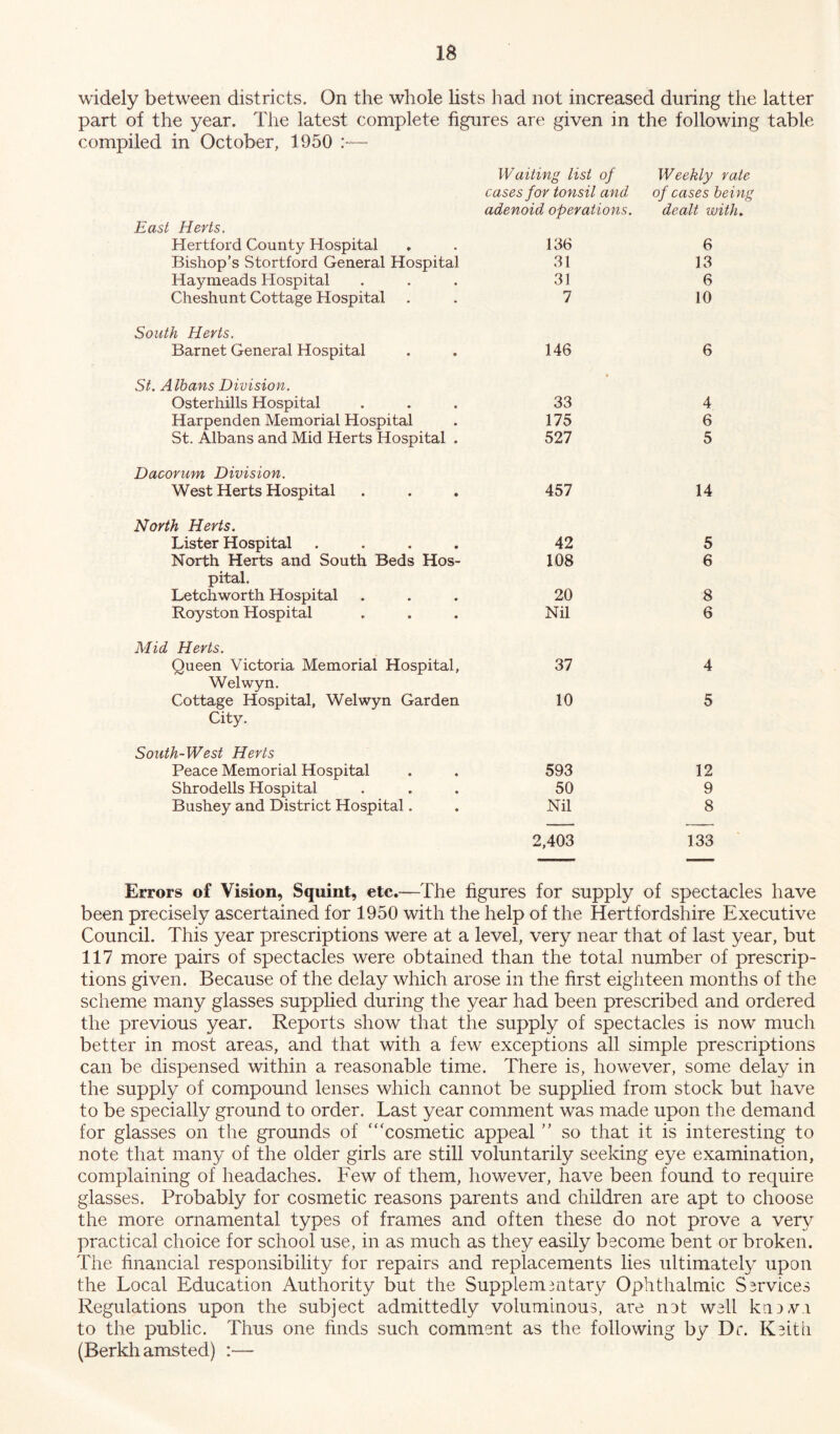 widely between districts. On the whole lists had not increased during the latter part of the year. The latest complete figures are given in the following table compiled in October, 1950 :■— East Herts. Hertford County Hospital Bishop’s Stortford General Hospital Haymeads Hospital Cheshunt Cottage Hospital South Herts. Barnet General Hospital St. Albans Division. Osterhills Hospital Harpenden Memorial Hospital St. Albans and Mid Herts Hospital . Dacorum Division. West Herts Hospital North Herts. Lister Hospital .... North Herts and South Beds Hos- pital. Letchworth Hospital Royston Hospital Mid Herts. Queen Victoria Memorial Hospital, Welwyn. Cottage Hospital, Welwyn Garden City. South-West Herts Peace Memorial Hospital Shrodells Hospital Bushey and District Hospital. Waiting list of cases for tonsil and Weekly rate of cases being adenoid operations. dealt with. 136 6 31 13 31 6 7 10 146 6 33 4 175 6 527 5 457 14 42 5 108 6 20 8 Nil 6 37 4 10 5 593 12 50 9 Nil 8 2,403 133 Errors of Vision, Squint, etc.—The figures for supply of spectacles have been precisely ascertained for 1950 with the help of the Hertfordshire Executive Council. This year prescriptions were at a level, very near that of last year, but 117 more pairs of spectacles were obtained than the total number of prescrip- tions given. Because of the delay which arose in the first eighteen months of the scheme many glasses supplied during the year had been prescribed and ordered the previous year. Reports show that the supply of spectacles is now much better in most areas, and that with a few exceptions all simple prescriptions can be dispensed within a reasonable time. There is, however, some delay in the supply of compound lenses which cannot be supplied from stock but have to be specially ground to order. Last year comment was made upon the demand for glasses on the grounds of “'cosmetic appeal ” so that it is interesting to note that many of the older girls are still voluntarily seeking eye examination, complaining of headaches. Few of them, however, have been found to require glasses. Probably for cosmetic reasons parents and children are apt to choose the more ornamental types of frames and often these do not prove a very practical choice for school use, in as much as they easily become bent or broken. The financial responsibility for repairs and replacements lies ultimately upon the Local Education Authority but the Supplementary Ophthalmic Services Regulations upon the subject admittedly voluminous, are not well knevi to the public. Thus one finds such comment as the following by Dr. Keith (Berkh amsted) :—