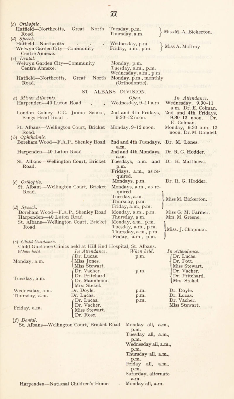 11 (c) Orthoptic. Hatfield—Northcotts, Great North Tuesday, p.m Road. (d) Speech. Hatfield—Northcotts Welwyn Garden City—Community Centre Annexe. (e) Dental. Welwyn Garden City—Community Centre Annexe. Thursday, a.m. Wednesday, p.m. Friday, a.m., p.m. } Miss M. A. Bickerton. j- Miss A. Mcllroy. Monday, p.m. Tuesday, a.m., p.m. Wednesday, a.m., p.m. Hatfield—Northcotts, Great North Monday, p.m., monthly Road. (Orthodontic). ST. ALBANS DIVISION. a) Minor A ilments. Open. In Attendance. Ilarpenden—40 Luton Road . „ Wednesday, 9-11 a.m. Wednesday, 9.30-11 a.m. Dr. E. Colman. London Colney—C.C. Junior School, 2nd and 4th Fridays, 2nd and 4th Fridays, Kings Head Road . 9.30-12 noon. 9.30-12 noon. Dr. E. Colman. St. Albans—Wellington Court, Bricket Monday, 9-12 noon. Monday, 9.30 a.m.-12 Road. noon. Dr. M. Rand ell. (b) Ophthalmic. BorehamWood—F.A.P., Shenley Road 2nd and 4th Tuesdays, Dr. M. Lones. Harpenden—40 Luton Road a.m. Dr. R. G. Hodder. Miss M. Bickerton. Miss G. M. Farmer Mrs. M. Greene. .Miss. J. Chapman. 2nd and 4th Mondays, Dr. R. G. Hodder. a.m. St. Albans—Wellington Court, Bricket Tuesdays, a.m. and Dr. K. Matthews. Road. p.m. Fridays, a.m., as re- quired. (c) Orthoptic. Mondays, p.m. St. Albans—Wellington Court, Bricket Mondays, a.m., as re- Road. quired. Tuesday, a.m. Thursday, p.m. (d) Speech. Friday, a.m., p.m. BorehamWood—F.A.P., Shenley Road Monday, a.m., p.m. Harpenden—40 Luton Road . . Thursday, a.m. St. Albans—Wellington Court, Bricket Monday, a.m., p.m. Road. Tuesday, a.m., p.m. Thursday, a.m., p.m. Friday, a.m., p.m. (e) Child Guidance. Child Guidance Clinics held at Hill End Hospital, St. Albans. When held. Monday, a.m. Tuesday, a.m. Wednesday, a.m. Thursday, a.m. Friday, a.m. (/) Dental. St. Albans—Wellington Court, Bricket Road Monday all, a.m., p.m. Tuesday all, a.m., p.m. Wednesday all, a.m., p.m. Thursday all, a.m., p.m. Friday all, a.m., p.m. Saturday, alternate a.m. . Monday all, a.m. In Attendance. When held. In Attendance. Dr. Lucas. p.m. 'Dr. Lucas. - Miss Jones. Miss Stewart. - Dr. Pott. Miss Stewart. Dr. Vacher. p.m. Dr. Vacher. Dr. Pritchard. Dr. Mannheim. Mrs. Stekel. Dr. Pritchard. Mrs. Stekel. Dr. Doyle. p.m. Dr. Doyle. Dr. Lucas. p.m. Dr. Lucas. ’ Dr. Lucas. p.m. Dr. Vacher. Dr. Vacher. Miss Stewart. Dr. Rose. Miss Stewart. Harpenden—National Children’s Home