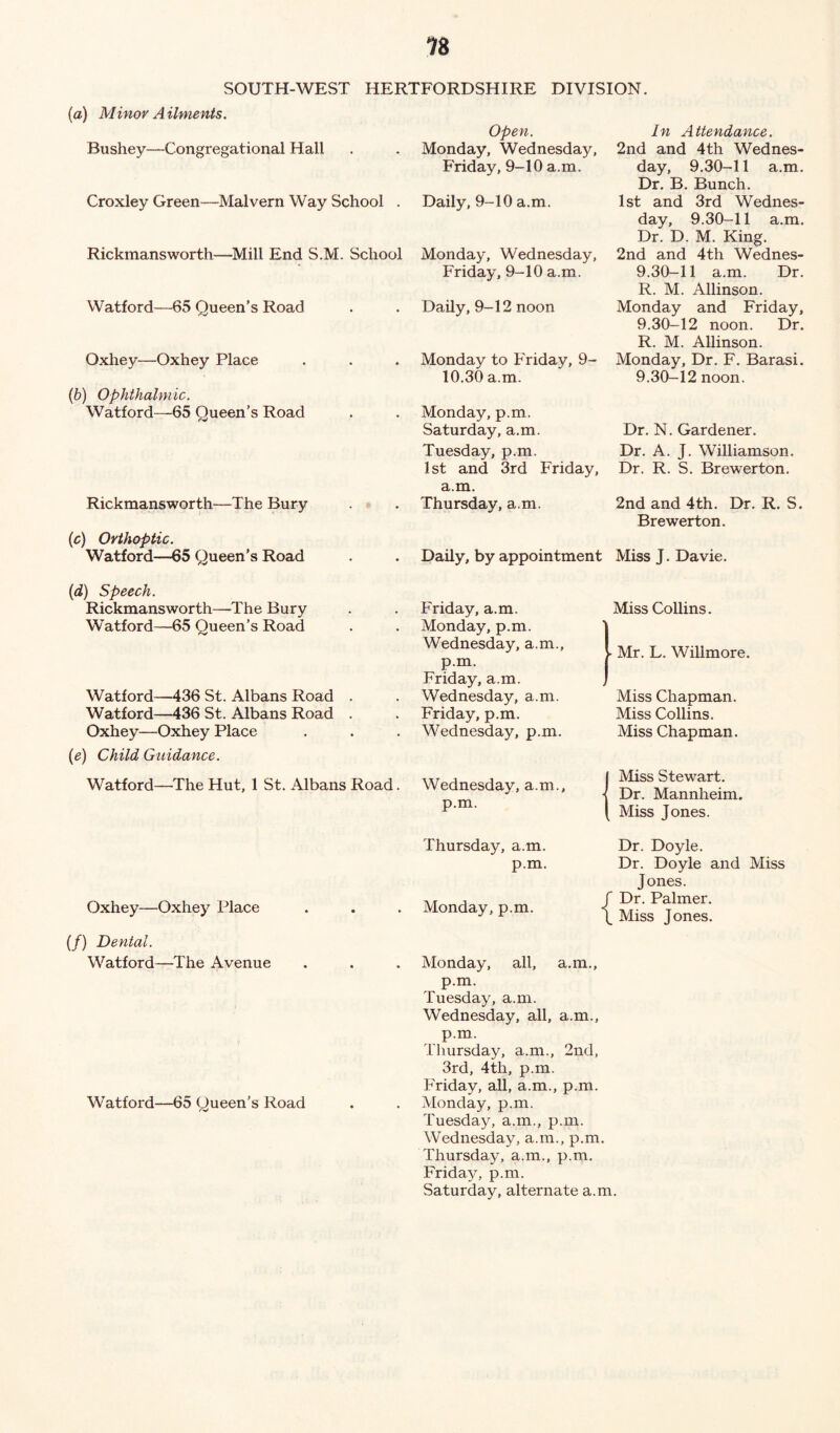 n SOUTH-WEST HERTFORDSHIRE DIVISION. (a) Minor A ilments. Bushey—Congregational Hall Croxley Green—Malvern Way School . Rickmans worth—Mill End S.M. School Watford—65 Queen’s Road Oxhey—Oxhey Place (b) Ophthalmic. Watford—65 Queen’s Road Rickmansworth—The Bury (c) Orthoptic. Watford—65 Queen’s Road (d) Speech. Rickmansworth—The Bury Watford—65 Queen’s Road Watford—436 St. Albans Road . Watford—436 St. Albans Road . Oxhey—Oxhey Place (e) Child Guidance. Watford—The Hut, 1 St. Albans Road. Open. Monday, Wednesday, Friday, 9-10 a.m. Daily, 9-10 a.m. Monday, Wednesday, Friday, 9-10 a.m. Daily, 9-12 noon Monday to Friday, 9- 10.30 a.m. Monday, p.m. Saturday, a.m. Tuesday, p.m. 1st and 3rd Friday, a.m. Thursday, a.m. Daily, by appointment In Attendance. 2nd and 4th Wednes- day, 9.30-11 a.m. Dr. B. Bunch. 1st and 3rd Wednes- day, 9.30-11 a.m. Dr. D. M. King. 2nd and 4th Wednes- 9.30- 11 a.m. Dr. R. M. Allinson. Monday and Friday, 9.30- 12 noon. Dr. R. M. Allinson. Monday, Dr. F. Barasi. 9.30-12 noon. Dr. N. Gardener. Dr. A. J. Williamson. Dr. R. S. Brewerton. 2nd and 4th. Dr. R. S. Brewerton. Miss J. Davie. Friday, a.m. Monday, p.m. Wednesday, a.m., p.m. Friday, a.m. Wednesday, a.m. Friday, p.m. Wednesday, p.m. Wednesday, a.m., p.m. Miss Collins. Mr. L. Willmore. Miss Chapman. Miss Collins. Miss Chapman. Miss Stewart. Dr. Mannheim. Miss Jones. Thursday, a.m. p.m. Oxhey—Oxhey Place . . . Monday, p.m. (/) Dental. Watford—The Avenue . . . Monday, all, a.m., p.m. Tuesday, a.m. Wednesday, all, a.m., p.m. Thursday, a.m., 2nd, 3rd, 4th, p.m. Friday, all, a.m., p.m. Watford—65 Queen’s Road . . Monday, p.m. Tuesday, a.m., p.m. Wednesday, a.m., p.m. Thursday, a.m., p.m. Friday, p.m. Saturday, alternate a.m. Dr. Doyle. Dr. Doyle and Miss Jones. f Dr. Palmer. \ Miss Jones.