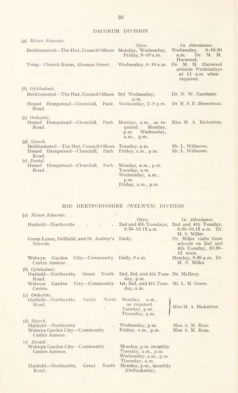 DACORUM DIVISION. (a) Minor Ailments. Berkhamsted-^The Hut, Council Offices Open. Monday, Wednesday, Friday, 9-10 a.m. Tring-—Church Room, Akeman Street . Wednesday, 9-10 a.m. In Attendance. Wednesday, 9-10.30 a.m. Dr. M. M. Harwood. Dr. M. M. Harwood attends Wednesdays at 11 a.m. when required. (b) Ophthalmic. Berkhamsted—The Hut, Council Offices 3rd Wednesday, Dr. N. W. Gardener. p.m. Hemel Hempstead—Churchill, Park Wednesday, 2-5 p.m. Dr. R. S. E. Brewerton. Road. (c) Orthoptic. Hemel Hempstead—Churchill, Park Road. (d) Speech. Berkhamsted—The Hut, Council Offices Hemel Hempstead—Churchill, Park Road. (e) Dental. Hemel Hempstead—Churchill, Park Road. Monday, a.m., as re- quired. Monday, p.m. Wednesday, a.m., p.m. Tuesday, a.m. Friday, a.m., p.m. Monday, a.m., p.m Tuesday, a.m. Wednesday, a.m., p.m. Friday, a.m., p.m. Miss M. A. Bickerton. Mr. L. Willmore. Mr. L. Willmore. MID HERTFORDSHIRE (WELWYN) DIVISION. (a) Minor Ailments. H atfi eld—N orthcotts Open. 2nd and 4th Tuesdays, 9.30-10.15 a.m. Green Lanes, Dellfield, and St. Audrey’s Daily. Schools. Welwyn Garden City—Community Centre Annexe. Daily, 9 a.m. In Attendance. 2nd and 4th Tuesday, 9.30-10.15 a.m. Dr. M. S. Miller. Dr. Miller visits these schools on 2nd and 4th Tuesday, 10.30- 12 noon. Monday, 9.30 a.m. Dr. M. S. Miller. (b) Ophthalmic. Hatfield—Northcotts, Great North Road. Welwyn Garden City—Community Centre. 2nd, 3rd, and 4th Tues- Dr. Mcllroy. day, p.m. 1st, 2nd, and 4th Tues- Mr. L. M. Green, day, a.m. (c) Orthoptic. Hatfield—N orthcotts, Road. Great North Monday, a.m., as required. Tuesday, p.m. Thursday, a.m. (d) Speech. Hatfield—Northcotts . . . Wednesday, p.m. Welwyn Garden City—Community Friday, a.m., p.m. Centre Annexe. j- Miss M. A. Bickerton. Miss A. M. Rose. Miss A. M. Rose. (e) Dental. Welwyn Garden City—Community Centre Annexe. Hatfield—Northcotts, Great North Road, Monday, p.m. monthly Tuesday, a.m., p.m. Wednesday, a.m., p.m. Thursday, a.m. Monday, p.m., monthly (Orthodontic).