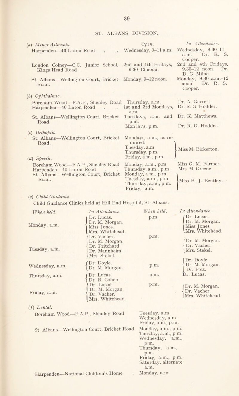 ST. ALBANS DIVISION. (a) Minor A ilments. Harpenden—40 Luton Road London Colney—C.C. Junior School, Kings Head Road . St. Albans—Wellington Court, Bricket Road. Open. In Attendance. Wednesday, 9-11 a.m. Wednesday, 9.30-11 a.m. Dr. R. S. Cooper. 2nd and 4th Fridays, 2nd and 4th Fridays, 9.30-12 noon. 9.30-12 noon. Dr. D. G. Milne. Monday, 9-12 noon. Monday, 9.30 a.m.-12 noon. Dr. R. S. Cooper. (b) Ophthalmic. Boreham Wood—F.A.P., Shenley Road Thursday, a.m. Harpenden—40 Luton Road . .1st and 3rd Mondays, a.m. St. Albans—Wellington Court, Bricket Tuesdays, a.m. and Road. p.m. Mon lays, p.m. Dr. A. Garrett. Dr. R. G. Hodder. Dr. K. Matthews. Dr. R. G. Hodder. (c) Orthoptic. St. Albans—Wellington Court, Bricket Road. (d) Speech. Boreham Wood—F.A.P., Shenley Road Harpenden—40 Luton Road St. Albans—Wellington Court, Bricket Road. Mondays, a.m., as re- quired. Tuesday, a.m. Thursday, p.m. Friday, a.m., p.m. Monday, a.m., p.m. Thursday, a.m., p.m. Monday, a m., p.m. Tuesday, a.m., p.m. Thursday, a.m., p.m. Friday, a.m. Miss M. Bickerton. Miss G. M. Farmer. Mrs. M. Greene. -Miss B. J. Bentley. (e) Child Guidance. Child Guidance Clinics held at Hill End Hospital, St. Albans. When held. Monday, a.m. Tuesday, a.m. Wednesday, a.m. Thursday, a.m. Friday, a.m. (/) Dental. Boreham Wood In Attendance. {Dr. Lucas. Dr. M. Morgan. Miss Jones. Mrs. Whitehead. Dr. Vacher. Dr. M. Morgan. - Dr. Pritchard. Dr. Mannheim. , Mrs. Stekel. Dr. Doyle. \_Dr. M. Morgan. f Dr. Lucas. Dr. R. Cohen. 1 Dr. Lucas. Dr. M. Morgan. Dr. Vacher. Mrs. Whitehead. F.A.P., Shenley Road St. Albans—Wellington Court, Bricket Road When held. p.m. p.m. p.m. p.m. In Attendance. / Dr. Lucas. I Dr. M. Morgan. 1 Miss J ones lMrs. Whitehead. IDr. M. Morgan. -] Dr. Vacher. (Mrs. Stekel. | Dr. Doyle. < Dr. M. Morgan. | Dr. Pott. Dr. Lucas. p.m. I Dr. M. Morgan. J Dr. Vacher. (Mrs. Whitehead. Tuesday, a.m. Wednesday, a.m. Friday, a.m., p.m. Monday, a.m., p.m. Tuesday, a.m., p.m. Wednesday, a.m., p.m. Thursday, a.m., p.m. Friday, a.m., p.m. Saturday, alternate a.m. Monday, a.m. Harpenden—National Children’s Home