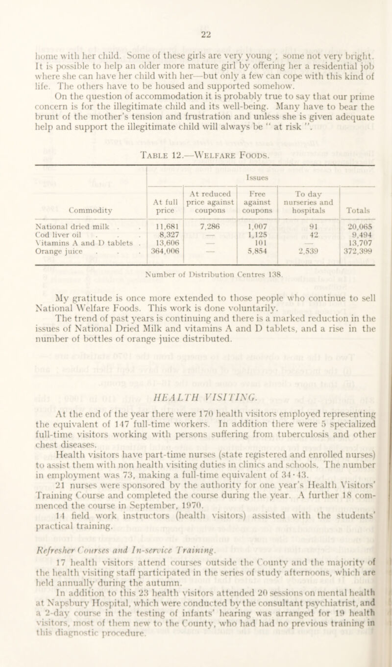 home with her child. Some of these girls are very young ; some not very bright. It is possible to help an older more mature girl by offering her a residential job where she can have her child with her—but only a few can cope with this kind of life. The others have to be housed and supported somehow. On the question of accommodation it is probably true to say that our prime concern is for the illegitimate child and its well-being. Many have to bear the brunt of the mother’s tension and frustration and unless she is given adequate help and support the illegitimate child will always be “ at risk ”. Table 12.—Welfare Foods. Commodity Issues At full price At reduced price against coupons Free against coupons To day nurseries and hospitals Totals National dried milk . 11,681 7,286 1,007 91 20,065 Cod liver oil 8,327 — 1,125 42 9,494 \ itamins A and 1) tablets . 13,606 — 101 — 13,707 Orange juice 364,006 — 5,854 2,539 372,399 Number of Distribution Centres 138. My gratitude is once more extended to those people who continue to sell National Welfare Foods. This work is done voluntarily. The trend of past years is continuing and there is a marked reduction in the issues of National Dried Milk and vitamins A and D tablets, and a rise in the number of bottles of orange juice distributed. HEALTH VISITING. At the end of the year there were 170 health visitors employed representing the equivalent of 147 full-time workers. In addition there were 5 specialized full-time visitors working with persons suffering from tuberculosis and other chest diseases. Health visitors have part-time nurses (state registered and enrolled nurses) to assist them with non health visiting duties in clinics and schools. The number in employment was 73, making a full-time equivalent of 34* 13. 21 nurses were sponsored by the authority for one year’s Health Visitors' Training Course and completed the course during the year. A further 18 com- menced the course in September, 1970. 14 field work instructors (health visitors) assisted with the students’ practical training. Refresher Courses and In-service Training. 17 health visitors attend courses outside the County and the majority of the health visiting staff participated in the series of study afternoons, which are held annually during the autumn. In addition to this 23 health visitors attended 20 sessions on mental health at Napsbury Hospital, which were conducted by the consultant psychiatrist, and a 2-day course in the testing of infants' hearing was arranged for 19 health visitors, most of them new to the Countv, who had had no previous training in this diagnostic procedure.