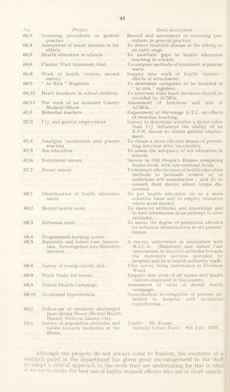 .Vo. Project. 66/3 Screening procedures in general practice ..... 66/4 Assessment of latent diseases in the elderly ..... 66/5 Health education in schools . 66/6 Plantar Wart treatment trial 66/8 Work of health visitors, second survey ..... 66/9 “ At Risk ” Registers . 66/10 Heart murmurs in school children. 66/11 The work of an assistant County Medical Officer. 67/1 Remedial teachers 67/3 I.Q. and gainful employment 67/4 Smallpox vaccination and plaster reaction ..... 67/5 Sex education. .... 67/6 Nutritional survey 67/7 Breast cancer .... 68/1 Identification of health education needs ..... 68/2 Mental health week 68/3 Influenza study .... 68/4 Programmed learning centre . 68/5 Maternity and Infant Care Associa- tion. Investigation into Maternity Services ..... 68/6 Survey of young chronic sick. 68/8 Work Study for nurses. 68/9 Dental Health Campaign 68/10 Accidental hypothermia 69/2 Follow-up of residents discharged from Spring House (Mental Health Hostel) Welwyn Garden t ity. 70/1 Survey of population attitudes and habits towards medicines in the Home. Brief description. Record and assessment of screening pro- cedures in general practice. To detect treatable disease in the elderly at an early stage. To ascertain gaps in health education teaching in schools. To compare methods of treatment of plantar warts. Inquiry into work of health visitors effects of attachment. To determine categories to lx* included in “ at risk ” registers. To ascertain what heart murmurs should be recorded by ACMOs. Assessment of functions and role of ACMOs. Experiment at Stevenage A.T.C. on effects of remedial teaching. Survey to determine whether a factor other than I.y. influences the ability of an E.S.N. leaver to obtain gainful employ- ment. To obtain a more efficient means of preven- ting infection after vaccination. To assess the adequacy of sex education in schools. Survey in Old People's Homes comparing frozen foods with conventional foods. To measure effectiveness of health education methods to persuade women (a) to undertake self examination ; and (b) to consult their doctor about lumps dis- covered. To put health education on to a more scientific basis and to employ resources where most needed. To discover attitudes and knowledge and to feed information in an attempt to alter attitudes. To assess the degree of protection afforded by influenza immunization in old persons’ homes. A survey undertaken in association with M.I.C.A. (Maternity and Infant Care Association) to discover attitudes towards the maternity services provided by hospital and local health authority staffs. Pilot survey Ixung undertaken in Boreham Wood. Enquiry into work of all nurses and health visitors employed in the County. Assessment of value of dental health campaign. Socio/medical investigation of persons ad- mitted to hospital with accidental hypothermia. leader : Mr. Evans. Initially before Panel : 8th July'. 1970. Although the projects do not always come to fruition, the existence of a research panel in the department has given great encouragement to the staff to adopt a critical approach to the work they are undertaking for this is vital if we are to make the best use of highly-trained officers who are in short supply.