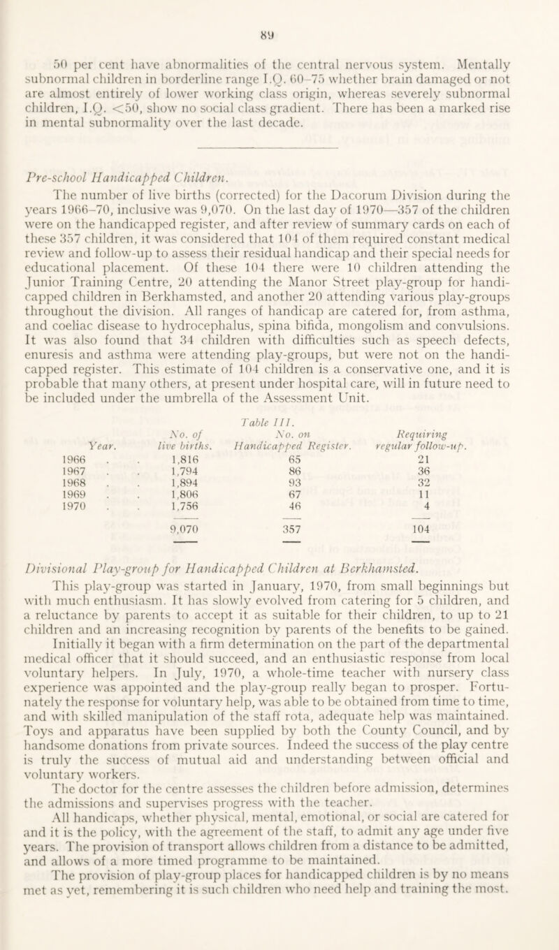 50 per cent have abnormalities of the central nervous system. Mentally subnormal children in borderline range I.Q. 00-75 whether brain damaged or not are almost entirely of lower working class origin, whereas severely subnormal children, I.Q. <50, show no social class gradient. There has been a marked rise in mental subnormality over the last decade. Pre-school Handicapped Children. The number of live births (corrected) for the Dacorum Division during the years 1966-70, inclusive was 9,070. On the last day of 1970—857 of the children were on the handicapped register, and after review of summary cards on each of these 357 children, it was considered that 10 1 of them required constant medical review and follow-up to assess their residual handicap and their special needs for educational placement. Of these 104 there were 10 children attending the Junior Training Centre, 20 attending the Manor Street play-group for handi- capped children in Berkhamsted, and another 20 attending various play-groups throughout the division. All ranges of handicap are catered for, from asthma, and coeliac disease to hydrocephalus, spina bifida, mongolism and convulsions. It was also found that 34 children with difficulties such as speech defects, enuresis and asthma were attending play-groups, but were not on the handi- capped register. This estimate of 104 children is a conservative one, and it is probable that many others, at present under hospital care, will in future need to be included under the umbrella of the Assessment Unit. No. of Table III. No. on Requiring Year. live births. Handicapped Register. regular follow- 1966 1,816 65 21 1967 1,794 86 36 1968 1,894 93 32 1969 1,806 67 11 1970 1,756 46 4 9,070 357 104 Divisional Play-group for Handicapped Children at Berkhamsted. This play-group was started in January, 1970, from small beginnings but with much enthusiasm. It has slowly evolved from catering for 5 children, and a reluctance by parents to accept it as suitable for their children, to up to 21 children and an increasing recognition by parents of the benefits to be gained. Initially it began with a firm determination on the part of the departmental medical officer that it should succeed, and an enthusiastic response from local voluntary helpers. In July, 1970, a whole-time teacher with nursery class experience was appointed and the play-group really began to prosper. Fortu- nately the response for voluntary help, was able to be obtained from time to time, and with skilled manipulation of the staff rota, adequate help was maintained. Toys and apparatus have been supplied by both the County Council, and by handsome donations from private sources. Indeed the success of the play centre is truly the success of mutual aid and understanding between official and voluntary workers. The doctor for the centre assesses the children before admission, determines the admissions and supervises progress with the teacher. All handicaps, whether physical, mental, emotional, or social are catered for and it is the policy, with the agreement of the staff, to admit any age under five years. The provision of transport allows children from a distance to be admitted, and allows of a more timed programme to be maintained. The provision of play-group places for handicapped children is by no means met as yet, remembering it is such children who need help and training the most.