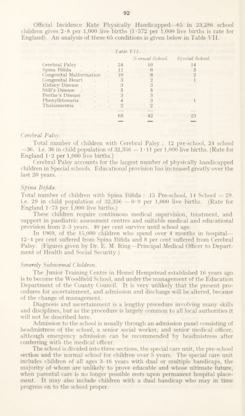 Official Incidence Rate Physically Handicapped- 65 in 23,286 school children gives 2-8 per 1,000 live births (1 *572 per 1,000 live births is rate for England). An analysis of these 65 conditions is given below in Table YII. Cerebral Palsy . Table 24 VII. X ormal School. 10 Special School. 14 Spina Bifida 11 6 5 Congenital Malformation 10 8 9 A* Congenital Heart 3 2 1 Kidney Disease . 3 3 Still’s Disease 5 5 Fertile's Disease 3 3 Phenylktonuria . 4 3 1 Thalassaemia 2 9 65 42 23 Cerebral Palsy. Total number of children with Cerebral Palsy : 12 pre-school, 24 school 36. i.e. 36 in child population of 32,356 1*11 per 1,000 live births. (Rate for England 1 *2 per 1,000 live births.) Cerebral Palsy accounts for the largest number of physically handicapped children in Special schools. Educational provision has increased greatlv over the last 20 years. Spina Bifida. Total number of children with Spina P>ifida : 15 Pre-school, 1 1 School 29. i.e. 29 in child population of 32,356 =0-9 per 1,000 live births. (Rate for England 1 -73 per 1,000 live births.) These children require continuous medical supervision, treatment, and support in paediatric assessment centres and suitable medical and educational provision from 2-3 years. 40 per cent survive until school age. In 1969, of the 15,000 children who spend over 4 months in hospital 12*4 per cent suffered from Spina Bifida and 8 per cent suffered from Cerebral Palsy. (Figures given by Dr. E. M. Ring—Principal Medical Officer to Depart- ment of Health and Social Security.) Severely Subnormal Children. The Junior Training Centre in Hemel Hempstead established 16 years ago is to become the Woodfield School, and under the management of the Education Department of the County Council. It is very unlikely that the present pro- cedures for ascertainment, and admission and discharge will be altered, because of the change of management. Diagnosis and ascertainment is a lengthy procedure invoking many skills and disciplines, but as the procedure is largely common to all local authorities it will not be described here. Admission to the school is usually through an admission panel consisting of headmistress of the school, a senior social worker, and senior medical officer, although emergency admission can be recommended by headmistress after conferring with the medical officer. The school is divided into three sections, the special care unit, the pre-school section and the normal school for children over 5 years. The special care unit includes children of all ages 3 16 years with dual or multiple handicaps, the majority of whom are unlikely to prove educable and whose ultimate future, when parental care is no longer possible rests upon permanent hospital place- ment. It may also include children with a dual handicap who may in time progress on to the school proper.