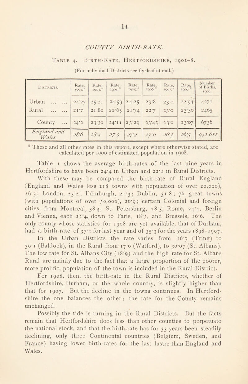 COUNTY BIRTH-RATE. Table 4. Birth-Rate, Hertfordshire, 1902-8. (For individual Districts see fly-leaf at end.) Districts. Rate, 1902.’ Rate, I9°3->' Rate, 1904.* Rate, 1905.* Rate, 1906.* Rate, I9°7-* Rate, 1908.* Number of Births, 1908. U rban 24*27 25*21 24*59 24*25 23*8 23*0 22*94 4271 Rural 2 i *7 21*80 22*65 2174 22*7 23*0 23*30 2465 County 24*2 23*3° 24*1 1 23*29 23*45 23*0 23*07 6736 England and Wales 28'6 28'4 H'9 2J'2 2yo 2&3 26s 942,611 * These and all other rates in this report, except where otherwise stated, are calculated per 1000 of estimated population in 1908. Table 1 shows the average birth-rates of the last nine years in Hertfordshire to have been 24*4 in Urban and 22*1 in Rural Districts. With these may be compared the birth-rate of Rural England (England and Wales less 218 towns with population of over 20,000), 26*3; London, 25*2; Edinburgh, 21*3; Dublin, 31*8; 76 great towns (with populations of over 50,000), 26*9; certain Colonial and foreign cities, from Montreal, 38*4, St. Petersburg, 28*5, Rome, 24*4, Berlin and Vienna, each 23-4, down to Paris, 18*5, and Brussels, 16*6. The only county whose statistics for 1908 are yet available, that of Durham, had a birth-rate of 37*0 for last year and of 35*3 for the years 1898-1907. In the Urban Districts the rate varies from 16*7 (Tring) to 30*1 (Baldock), in the Rural from 17*6 (Watford), to 30*07 (St. Albans). The low rate for St. Albans City (18*9) and the high rate for St. Albans Rural are mainly due to the fact that a large proportion of the poorer, more prolific, population of the town is included in the Rural District. For 1908, then, the birth-rate in the Rural Districts, whether of Hertfordshire, Durham, or the whole country, is slightly higher than that for 1907. But the decline in the towns continues. In Hertford- shire the one balances the other; the rate for the County remains unchanged. Possibly the tide is turning in the Rural Districts. But the facts remain that Hertfordshire does less than other counties to perpetuate the national stock, and that the birth-rate has for 33 years been steadily declining, only three Continental countries (Belgium, Sweden, and France) having lower birth-rates for the last lustre than England and Wales.