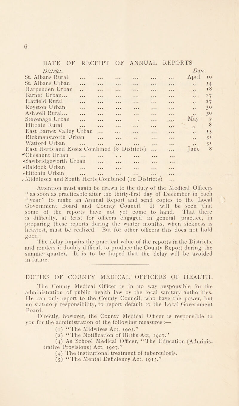 DATE OF RECEIPT OF ANNUAL REPORTS. District. Date. St. Albans Rural • • • • • • April 10 St. Albans Urban • • • • • • y 5 H Harpenden Urban ... ... y y 18 Barnet Urban... • • • • * • y y 27 Hatfield Rural • • • • • • n 2 7 Royston Urban • • • • • • y y 3° Ash well Rural... • • • * • • y y 3° Stevenage Urban May 2 Hitchin Rural . • • • • • > 5 8 East Barnet Valley Urban ... • • • • • • n 15 Rickmans worth Urban • • • • « • ? > 31 Watford Urban ... • • • > y 31 East Herts and Essex Combined (8 Districts) June 8 'Cheshunt Urban 'Sawbridoeworth Urban ✓Baldock Urban -Hitchin Urban -Middlesex and South Herts Combined (io Districts) Attention must again be drawn to the duty of the Medical Officers “ as soon as practicable after the thirty-first day of December in each “year” to make an Annual Report and send copies to the Local Government Board and County Council. It will be seen that some of the reports have not yet come to hand. That there is difficulty, at least for officers engaged in general practice, in preparing these reports during the winter months, when sickness is heaviest, must be realized. But for other officers this does not hold good. The delay impairs the practical value of the reports in the Districts, and renders it doubly difficult to produce the County Report during the summer quarter. It is to be hoped that the delay will be avoided in future. DUTIES OF COUNTY MEDICAL OFFICERS OF HEALTH. The County Medical Officer is in no way responsible for the administration of public health law by the local sanitary authorities. He can only report to the County Council, who have the power, but no statutory responsibility, to report default to the Local Government Board. Directly, however, the County Medical Officer is responsible to you for the administration of the following measures:— (1) “ The Midwives Act, 1902.” (2) “ The Notification of Births Act, 1907.” (3) As School Medical Officer, “The Education (Adminis- trative Provisions) Act, 1907.” (4) The institutional treatment of tuberculosis. (5) “ The Mental Deficiency Act, 1913.”