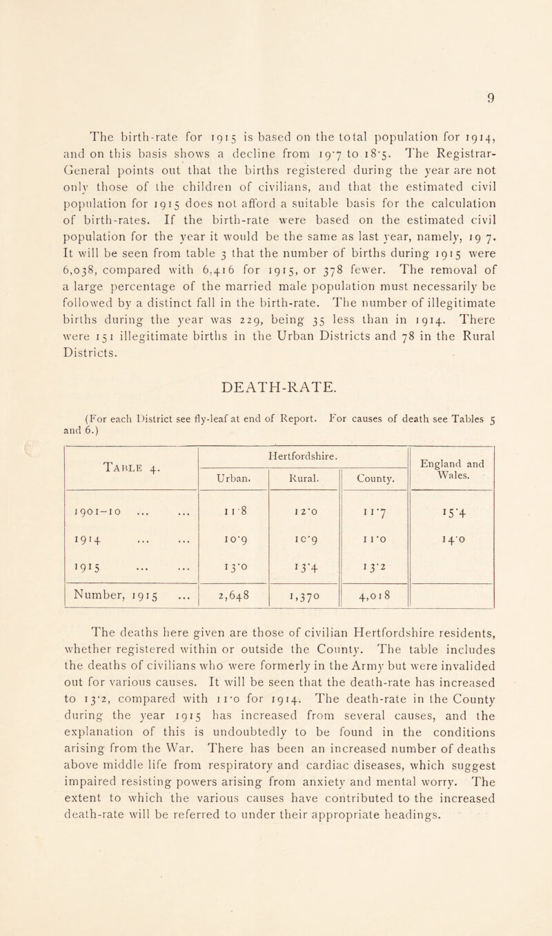 The birth-rate for 1915 is based on the total population for 1914, and on this basis shows a decline from 19'7 to 18■ 5. The Registrar- General points out that the births registered during the year are not only those of the children of civilians, and that the estimated civil population for 1915 does not afford a suitable basis for the calculation of birth-rates. If the birth-rate were based on the estimated civil population for the year it would be the same as last year, namely, 19 7. It will be seen from table 3 that the number of births during 1915 were 6,038, compared with 6,416 for 1915, or 378 fewer. The removal of a large percentage of the married male population must necessarily be followed by a distinct fall in the birth-rate. The number of illegitimate births during the year was 229, being 35 less than in 1914. There were 15 1 illegitimate births in the Urban Districts and 78 in the Rural Districts. DEATH-RATE. (For each District see fly-leaf at end of Report. For causes of death see Tables 5 and 6.) Table 4. Hertfordshire. England and Wales. Urban. Rural. County. 1901-10 11 8 I 2*0 1 r7 1 5’4 1914 10*9 ic'9 I I *0 I4‘0 1915 13-0 13*4 13-2 Number, 1915 OO vO r4 937° 4,01 8 The deaths here given are those of civilian Hertfordshire residents, whether registered within or outside the County. The table includes the deaths of civilians who were formerly in the Army but were invalided out for various causes. It will be seen that the death-rate has increased to i3'2, compared with ii*o for 1914. The death-rate in the County during the year 1915 has increased from several causes, and the explanation of this is undoubtedly to be found in the conditions arising from the War. There has been an increased number of deaths above middle life from respiratory and cardiac diseases, which suggest impaired resisting powers arising from anxiety and mental worry. The extent to which the various causes have contributed to the increased death-rate will be referred to under their appropriate headings.