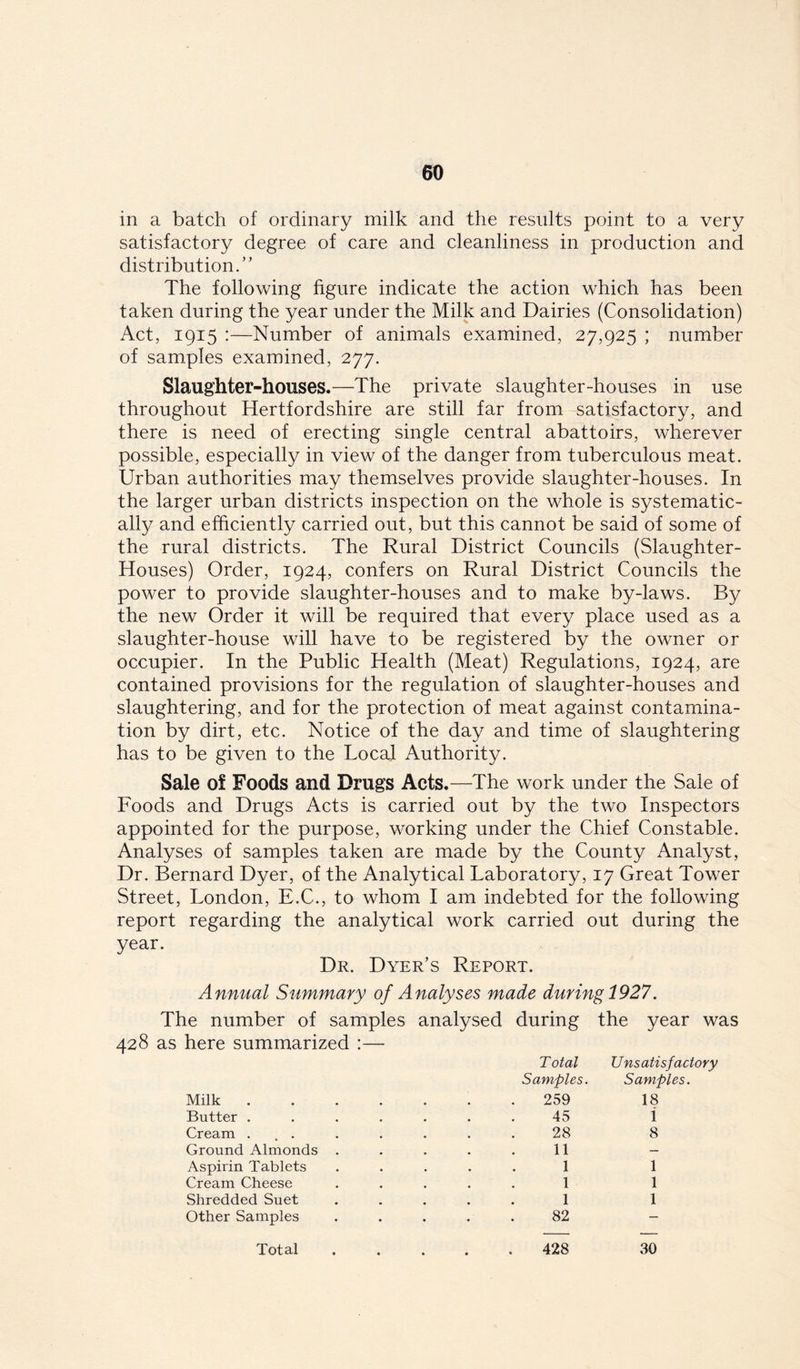 in a batch of ordinary milk and the results point to a very satisfactory degree of care and cleanliness in production and distribution.’ ’ The following figure indicate the action which has been taken during the year under the Milk and Dairies (Consolidation) Act, 1915 :—Number of animals examined, 27,925 ; number of samples examined, 277. Slaughter-houses.—The private slaughter-houses in use throughout Hertfordshire are still far from satisfactory, and there is need of erecting single central abattoirs, wherever possible, especially in view of the danger from tuberculous meat. Urban authorities may themselves provide slaughter-houses. In the larger urban districts inspection on the whole is systematic- ally and efficiently carried out, but this cannot be said of some of the rural districts. The Rural District Councils (Slaughter- Houses) Order, 1924, confers on Rural District Councils the power to provide slaughter-houses and to make by-laws. By the new Order it will be required that every place used as a slaughter-house will have to be registered by the owner or occupier. In the Public Health (Meat) Regulations, 1924, are contained provisions for the regulation of slaughter-houses and slaughtering, and for the protection of meat against contamina- tion by dirt, etc. Notice of the day and time of slaughtering has to be given to the Local Authority. Sale of Foods and Drugs Acts.—The work under the Sale of Foods and Drugs Acts is carried out by the two Inspectors appointed for the purpose, working under the Chief Constable. Analyses of samples taken are made by the County Analyst, Dr. Bernard Dyer, of the Analytical Laboratory, 17 Great Tower Street, London, E.C., to whom I am indebted for the following report regarding the analytical work carried out during the year. Dr. Dyer’s Report. Annual Summary of Analyses made during 1927. The number of samples analysed during the year was as here summarized :— Milk . Butter . Cream . . . Ground Almonds Aspirin Tablets Cream Cheese Shredded Suet Other Samples Total Samples. 259 45 28 11 1 1 1 82 Unsatisfactory Samples. 18 1 8 1 1 1 Total 428 30