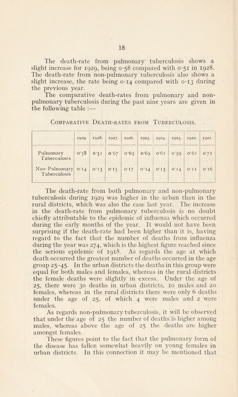 The death-rate from pulmonary tuberculosis shows a slight increase for 1929, being 0*58 compared with 0-51 in 1928. The death-rate from non-pulmonary tuberculosis also shows a slight increase, the rate being 0*14 compared with 0*13 during the previous year. The comparative death-rates from pulmonary and non- pulmonary tuberculosis during the past nine years are given in the following table :— Comparative Death-rates from Tuberculosis. 1929. 1928. 1927. 1926. 1925. 1924. 1923. 1922. 1921. Pulmonary Tuberculosis q V-ri CO °’S 1 o’67 0*65 0-69 o‘6r °'59 o'6 ( 071 Non-Pulmonary Tuberculosis o-14 0-13 005 017 004 013 0*14 on 1 o’ 16 The death-rate from both pulmonary and non-pulmonary tuberculosis during 1929 was higher in the urban than in the rural districts, which was also the case last year. The increase in the death-rate from pulmonary tuberculosis is no doubt chiefly attributable to the epidemic of influenza which occurred during the early months of the year. It would not have been surprising if the death-rate had been higher than it is, having regard to the fact that the number of deaths from influenza during the year was 274, which is the highest figure reached since the serious epidemic of 191S. As regards the age at which death occurred the greatest number of deaths occurred in the age group 25-45. In the urban districts the deaths in this group were equal for both males and females, whereas in the rural districts the female deaths were slightly in excess. Under the age of 25, there were 30 deaths in urban districts, 10 males and 20 females, whereas in the rural districts there were only 6 deaths under the age of 25, of which 4 were males and 2 were females. As regards non-pulmonary tuberculosis, it will be observed that under the age of 25 the number of deaths is higher among males, whereas above the age of 25 the deaths are higher amongst females. These figures point to the fact that the pulmonary form of the disease has fallen somewhat heavily on young females in urban districts. In this connection it may be mentioned that