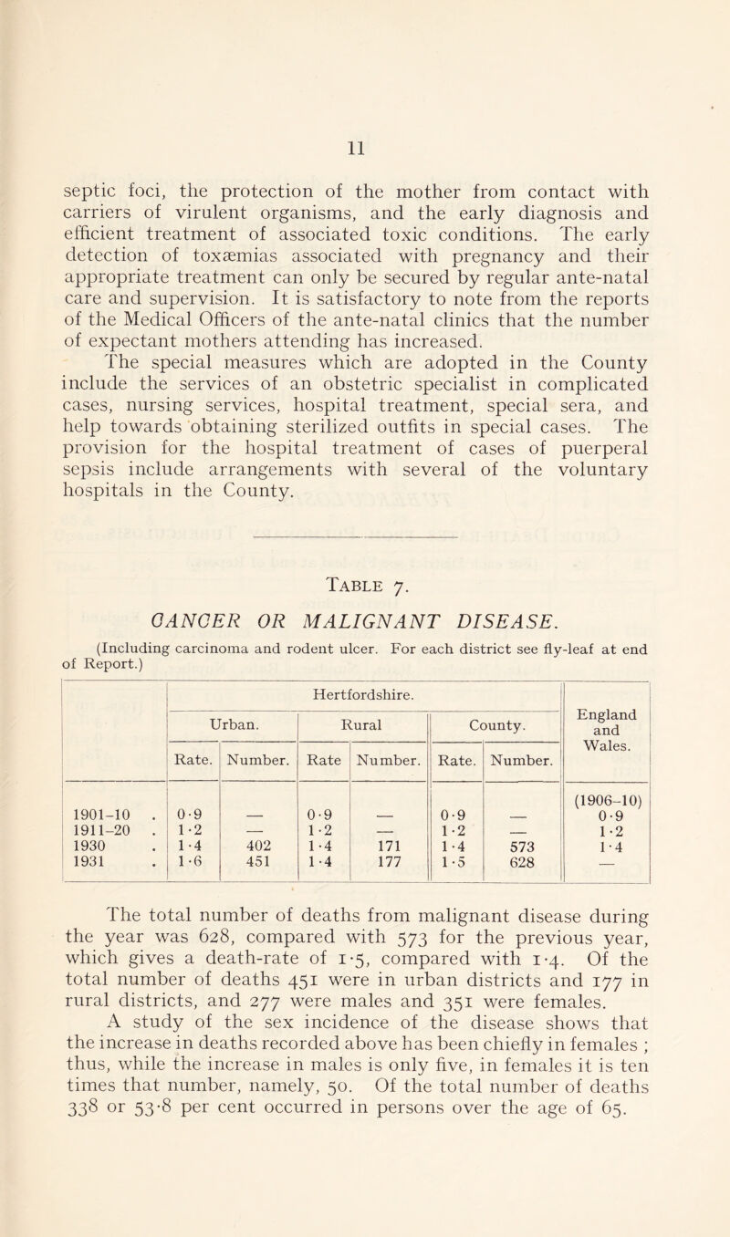 septic foci, the protection of the mother from contact with carriers of virulent organisms, and the early diagnosis and efficient treatment of associated toxic conditions. The early detection of toxaemias associated with pregnancy and their appropriate treatment can only be secured by regular ante-natal care and supervision. It is satisfactory to note from the reports of the Medical Officers of the ante-natal clinics that the number of expectant mothers attending has increased. The special measures which are adopted in the County include the services of an obstetric specialist in complicated cases, nursing services, hospital treatment, special sera, and help towards obtaining sterilized outfits in special cases. The provision for the hospital treatment of cases of puerperal sepsis include arrangements with several of the voluntary hospitals in the County. Table 7. CANCER OR MALIGNANT DISEASE. (Including carcinoma and rodent ulcer. For each district see fly-leaf at end of Report.) Hertfordshire. England and Urban. Rural County. Rate. Number. Rate Number. Rate. Number. Wales. 1901-10 . 0-9 0-9 0-9 (1906-10) 0 -9 1911-20 . 1 -2 — 1 -2 — 1 -2 — 1-2 1930 1-4 402 1 -4 171 1 -4 573 1-4 1931 1 *6 451 1 -4 177 1 -5 628 — The total number of deaths from malignant disease during the year was 628, compared with 573 for the previous year, which gives a death-rate of 1-5, compared with 1-4. Of the total number of deaths 451 were in urban districts and 177 in rural districts, and 277 were males and 351 were females. A study of the sex incidence of the disease shows that the increase in deaths recorded above has been chiefly in females ; thus, while the increase in males is only five, in females it is ten times that number, namely, 50. Of the total number of deaths 338 or 53-8 per cent occurred in persons over the age of 65.