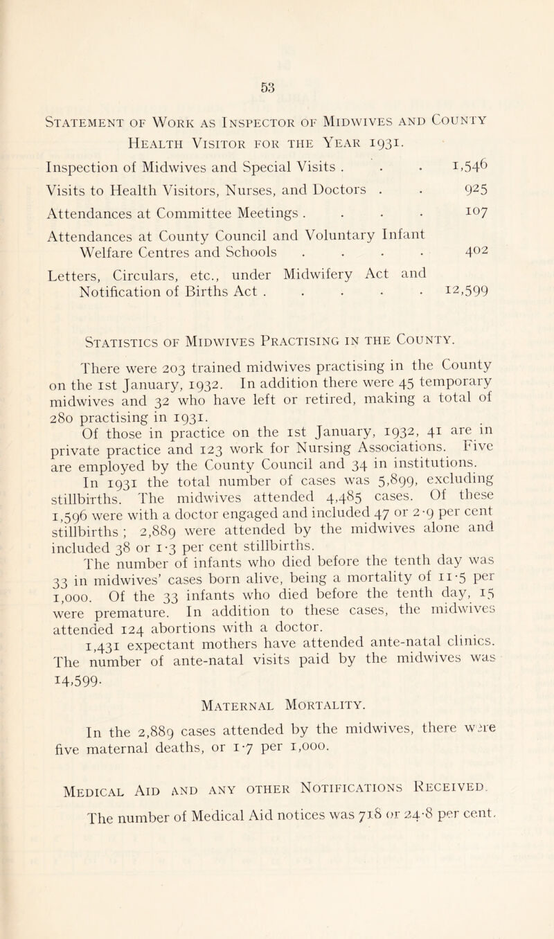 Statement of Work as Inspector of Midwives and County Health Visitor for the Year 1931. Inspection of Midwives and Special Visits . . . L54*3 Visits to Health Visitors, Nurses, and Doctors . . 925 Attendances at Committee Meetings . I07 Attendances at County Council and Voluntary Infant Welfare Centres and Schools .... 402 Letters, Circulars, etc., under Midwifery Act and Notification of Births Act ..... 12,599 Statistics of Midwives Practising in the County. There were 203 trained midwives practising in the County on the 1st January, 1932. In addition there were 45 temporary midwives and 32 who have left or retired, making a total of 280 practising in 1931. Of those in practice on the 1st January, 1932, 41 are in private practice and 123 work for Nursing Associations. Five are employed by the County Council and 34 in institutions. In 1931 the total number of cases was 5,$99> excluding stillbirths. The midwives attended 4,485 cases. Of these 1,596 were with a doctor engaged and included 47 01 2‘9 PC1 cen! stillbirths ; 2,889 were attended by the midwives alone and included 38 or 1-3 per cent stillbirths. The number of infants who died before the tenth day was 33 in midwives’ cases born alive, being a mortality of n*5 Pei 1,000. Of the 33 infants who died before the tenth day, 15 were premature. In addition to these cases, the midwives attended 124 abortions with a doctor. 1,431 expectant mothers have attended ante-natal clinics. The number of ante-natal visits paid by the midwives was 14,599- Maternal Mortality. In the 2,889 cases attended by the midwives, there were five maternal deaths, or 17 per 1,000. Medical Aid and any other Notifications Deceived, The number of Medical Aid notices was 718 or 24-8 per cent.