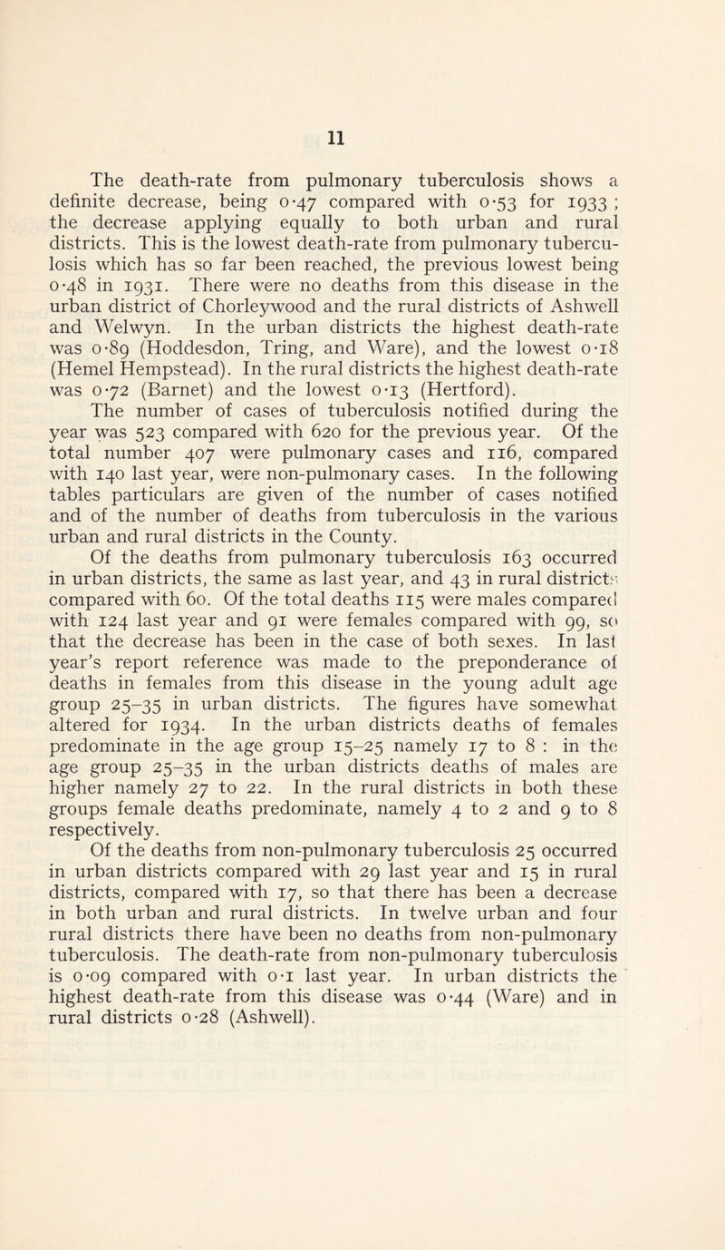 The death-rate from pulmonary tuberculosis shows a definite decrease, being 0-47 compared with 0*53 for 1933 ; the decrease applying equally to both urban and rural districts. This is the lowest death-rate from pulmonary tubercu- losis which has so far been reached, the previous lowest being 0-48 in 1931. There were no deaths from this disease in the urban district of Chorleywood and the rural districts of Ashwell and Welwyn. In the urban districts the highest death-rate was 0*89 (Hoddesdon, Tring, and Ware), and the lowest 0*18 (Hemel Hempstead). In the rural districts the highest death-rate was 0-72 (Barnet) and the lowest 0-13 (Hertford). The number of cases of tuberculosis notified during the year was 523 compared with 620 for the previous year. Of the total number 407 were pulmonary cases and 116, compared with 140 last year, were non-pulmonary cases. In the following tables particulars are given of the number of cases notified and of the number of deaths from tuberculosis in the various urban and rural districts in the County. Of the deaths from pulmonary tuberculosis 163 occurred in urban districts, the same as last year, and 43 in rural districts compared with 60. Of the total deaths 115 were males compared with 124 last year and 91 were females compared with 99, so that the decrease has been in the case of both sexes. In Iasi year’s report reference was made to the preponderance ot deaths in females from this disease in the young adult age group 25-35 in urban districts. The figures have somewhat altered for 1934. In the urban districts deaths of females predominate in the age group 15-25 namely 17 to 8 : in the age group 25-35 in the urban districts deaths of males are higher namely 27 to 22. In the rural districts in both these groups female deaths predominate, namely 4 to 2 and 9 to 8 respectively. Of the deaths from non-pulmonary tuberculosis 25 occurred in urban districts compared with 29 last year and 15 in rural districts, compared with 17, so that there has been a decrease in both urban and rural districts. In twelve urban and four rural districts there have been no deaths from non-pulmonary tuberculosis. The death-rate from non-pulmonary tuberculosis is 0-09 compared with o-i last year. In urban districts the highest death-rate from this disease was 0-44 (Ware) and in rural districts 0-28 (Ashwell).