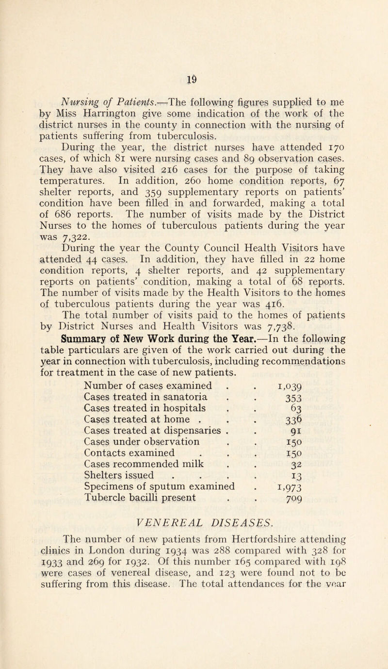 Nursing of Patients.—The following figures supplied to me by Miss Harrington give some indication of the work of the district nurses in the county in connection with the nursing of patients suffering from tuberculosis. During the year, the district nurses have attended 170 cases, of which 81 were nursing cases and 89 observation cases. They have also visited 216 cases for the purpose of taking temperatures. In addition, 260 home condition reports, 67 shelter reports, and 359 supplementary reports on patients’ condition have been filled in and forwarded, making a total of 686 reports. The number of visits made by the District Nurses to the homes of tuberculous patients during the year was 7,322. During the year the County Council Health Visitors have attended 44 cases. In addition, they have filled in 22 home condition reports, 4 shelter reports, and 42 supplementary reports on patients’ condition, making a total of 68 reports. The number of visits made by the Health Visitors to the homes of tuberculous patients during the year was 416. The total number of visits paid to the homes of patients by District Nurses and Health Visitors was 7,738. Summary of New Work during the Year.—In the following table particulars are given of the work carried out during the year in connection with tuberculosis, including recommendations for treatment in the case of new patients. Number of cases examined 1,039 Cases treated in sanatoria 353 Cases treated in hospitals 63 Cases treated at home . 336 Cases treated at dispensaries . 9i Cases under observation 150 Contacts examined 150 Cases recommended milk 32 Shelters issued .... 13 Specimens of sputum examined L973 Tubercle bacilli present 709 VENEREAL DISEASES. The number of new patients from Hertfordshire attending clinics in London during 1934 was 288 compared with 328 for 1933 and 269 for 1932. Of this number 165 compared with 198 were cases of venereal disease, and 123 were found not to be suffering from this disease. The total attendances for the vear