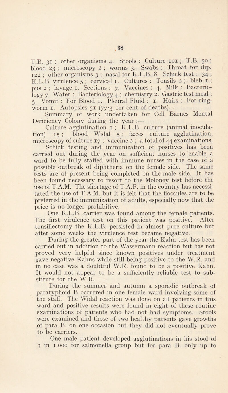 T.B. 31 ; other organisms 4. Stools : Culture 101 ; T.B. 50 ; blood 23 ; microscopy 2 ; worms 3. Swabs : Throat for dip. 122 ; other organisms 3 ; nasal for K.L.B. 8. Schick test : 34 ; K.L.B. virulence 5 ; cervical 1. Cultures : Tonsils 2 ; bleb 1 ; pus 2 ; lavage 1. Sections : 7. Vaccines : 4. Milk : Bacterio- logy 7. Water : Bacteriology 4 ; chemistry 2. Gastric test meal : 5. Vomit : For Blood 1. Pleural Fluid : 1. Hairs : For ring- worm 1. Autopsies 51 (77*3 per cent of deaths). Summary of work undertaken for Cell Barnes Mental Deficiency Colony during the year :— Culture agglutination 1 ; K.L.B. culture (animal inocula- tion) 15 ; blood Widal 5; faeces culture agglutination, microscopy of culture 17 ; vaccine 2 ; a total of 44 examinations. Schick testing and immunization of positives has been carried out during the year on sufficient nurses to enable a ward to be fully staffed with immune nurses in the case of a possible outbreak of diphtheria on the female side. The same tests are at present being completed on the male side. It has been found necessary to resort to the Moloney test before the use of T.A.M. The shortage of T.A.F. in the country has necessi- tated the use of T.A.M. but it is felt that the floccules are to be preferred in the immunization of adults, especially now that the price is no longer prohibitive. One K.L.B. carrier was found among the female patients. The first virulence test on this patient was positive. After tonsillectomy the K.L.B. persisted in almost pure culture but after some weeks the virulence test became negative. During the greater part of the year the Kahn test has been carried out in addition to the Wassermann reaction but has not proved very helpful since known positives under treatment gave negative Kahns while still being positive to the W.R. and in no case was a doubtful W.R. found to be a positive Kahn. It would not appear to be a sufficiently reliable test to sub- stitute for the W.R. During the summer and autumn a sporadic outbreak of paratyphoid B occurred in one female ward involving some of the staff. The Widal reaction was done on all patients in this ward and positive results were found in eight of these routine examinations of patients who had not had symptoms. Stools were examined and those of two healthy patients gave growths of para B. on one occasion but they did not eventually prove to be carriers. One male patient developed agglutinations in his stool of I in 1,000 for salmonella group but for para B. only up to