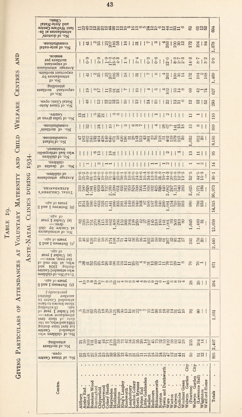 Giving Particulars of Attendances at Voluntary Maternity and Child Welfare Centres and •oinjio IBjBjq-9jny paB 9JJU93 9JBJJ9A\ JUBJ -OX JB S90UBPU9JJB .sxojoop jo ‘o^q i-ioaoooaoacocooaitcococaoiocococokO'cjkoaocooa'^T-icoT-ico oa co oa oa HoaafnHcocaH^ciSHHr-i »-ii-i oai-ti-t i-im(ihcOih co co -h ars 694 •suoijBJinsnoo XBJBU-9JUB JO *Ofq I I i-l I CdkO | coococo I I Tj( ! co 1 oaoooko oa i—* ssi isi co | ^co j oooa oa ■<# i ^ 1 CO I OCOH t> o 1 00 00 •* •U0TSS9S J9d sx9qjom JUBJ09dx9 JO 90BBPU9JJB 9§BJ9Ay OS OS OSCOkOCO 1 O 1 ! 03 1 iMO-kCSTtk tH v—1 CO CO ■Pa 1 1 oa 1 1 o CO O COl>CO 05 N ca O 1 1 CQ 1 CO OJ CM GO 1 CO tH ar-4 o kb •SJ9qjom juBjogdxg Aq s9ouBpu9jjB jo-ON 00 I I ^ 1 | t> | co | ^co OO^ CM ■^oaco os •SuipU9JJB jo -on •uodo oiuqg jBjBjq -9juy S9uitj jo *ojq 1 T-H 1 T-H 1 1 1 -eh 1 1 t-H l t-H t-H t-H tH I t-H 1 1 T-H 1 1 <M 03 kO OS <M •9JJU93 jb u9ai3 sqjBj jo 'cqq CO —H 1 1 IOCOtH 1 lwto 1 1 ! 1 1 1 1 [ I-I i n i ii •h t-h 1 1 03 I I tK 1 1 I O 1 t> I CO 1 COCOB- 1 11^1 1 00 t> I> 1—1 CO CO CO co I ! •suopBjjnsuoo os •saoijBjfnsnoo jnBj’nt jo -Ofq [XMtMlOCa'^OOOO'r-fOOOCO'^HOOOOlMCOTHOSCOOOT-KMCOOSlOO (M (MO ^j(ooo^t<cooco^t('rt(r'-cO(MOScO(M^i(-!-H'>#coTHt>T-noocot>-T-uo co t—i oa i—( CO (M i—( nt* hJ( —H CO CO ^ h i—( t-h CO tH Th i—l CO i—I o OS o 00 00 CO CTs H o £ t-H Pa £> Q C/) u H-l o h4 < H < £ I w H £ •ju9tajB9xj orpsedoqjjo pBq oqM ngjppqo jo 'Ofq 1 I 1 1 1 II 1 1 II | I | | | | oa | 1 ’rH 1 CO T-H I | in III T-H | 1 T-H CO 1 1 1 I I 1 1 1 1 1 1 1 1 1 1 t-H H | | CL •ngjpjtqo jo sqjB9p ’ jo ’Ojq oa I I I I I I I 1^ tea tea Tjt •ugjpijqo jo 90UBpU9JJB 9§BJ9A V CO(MOSOCOOOOCOOOi—(OOOOOOCOt^OOOOCOOSt—ICOCOOOCOlO kO kO CO oioco^HCOocsoai-icokOcooscoirs^coo^coosrHOSTtHocooaco •HCMCOCOHT#HCOI>'^(MClSWHCa(MHHCOHr-l(MT-l'<#(M(M^Hr-l oa SO Ttno h# H o CO •S30NVaN3XXy s.Naaaxmo xvxox coooOiHOOscot^-coosi-icooaco^osiOTjicocakOcoooaD-cooco cocooa-^cokOcocooocsiocoi-unoiaso-rHcocooaoa^oorti-r-iijiGO (MkOcococoosTjHc-oaiMco^oscoiOkOiMT-icocO'tko^ooaoauooa O oa co i-H C^OO oa t-h caoa oa oa oa co t>- 03 CO oa •9Sb jo sjboA 2 PUB J U99MJ9g (q) H^KOOCOCOHHOlOrJtOOSCOOCONCOMOOOlTH^OMO o ooco t>xoiT-(C3T-(ccoai>'i*(oskoco^'^oa'd(cocooooo^J,osookOT-ioao oo cows i t-i oa os to co co no oo co oa uo t-i co co i-i no i-i i-i co oa o h b~ co oa os b-th I kO T“H CO •9§B JO JB9sC X xgpug (») —: 09jp -Jiqo Aq 9XJU93 S99UBpU9J JB JO -0|q oacooiHocoiocooaoscooaco'^ooosoaX'OkOcocoi-ii-icococoo io co th COOa-rHkOC^OSi—(CO^tiOOSkOCOOOSkOi^CMCO'ifi—iCO^OOSOi—(CO coco co i> c-oa oj i-i th oooa 1-h co oa i-i oa cohcohho kooa co rt< oo kO CO oa *9§B JO SJB9A 2 paB X U99MJ9g (q) OSCOkOCOCOOOOCO'cHOO-^TH'ctdMCOOSCO^OaCOOSOJi-dXMkOTjdN H coo i-ii^osoii>oscoi>i>oskOi>Tj(irt(knoacoi-iokOkococoocooskOoa -eh b- oa ih i-i i—i i-i oa oa i-i o Tj( oa *9§B JO JB9X x jspug (v) : 9I9M ‘JB9A 9qj JO pug gqj jb ‘oqM Pub fS6T Suunp 9jju9g pgpuojjB oqM ugjpjiqo jo -ojq [Bjog cocoi-kcacokoooco'^oc-^o^coi oa^kOoaoai-Hca^osoaoa-Hi (kooa'cf(cOi-icooaciOi-(cocoo5i-ioo (oa oa co i—t co i—11—i b— i—(oa i—t oo Oi-H l> *9§B JO SJB9X 2 pnB X u99Mj9g (<?) (OOOoosoo-ookOkOoa^oacoos^'^oacoosoacoiHOOkOoooa^ iH i—(i—( CO —a i(t( CO o oa oa 00 os oa (•AjsuoiA9xd joujsip ’ xoqjouB UT 9JJU9g pgpugjjB 9ABq oj UMOuq 9soqj Suipnpxg) -9Sb jo JB9X X •tepufl (») :9I9M 99IIBpiI9JJB jsxg xioqj jo 9jBp gqj uo ‘oqM pnB j?g6X guunp 9thij jsxq xoi 9JJU93 p9pU9JJB oqM u9xpjnp jo *ojq kcsco—(oaososoooso-aco o'co co-rHoai>i>kooooocooooa-^T-ikoo oanocooaoai-koakooioacoi-iT-icooa cohcoihhosihcoihih oa os S co o •Surpu9jjB sxoqjora jo ‘o^q iHOscOi-iCSi-s^t(i-ioDOscocooaTt(cOkOCO'it(i>kocooacooioooacoco cakoocococo'ct(i>t^oakOi>i^cokocooai-iO'ai(i>cokooscoosM(oa ■—( i—( i—i oa i—i i—( kO tJIt# kO o T-h oa oa os ■a* oa •uodo 9JJU93 S9TUIJ jo ‘Ojq cacocooaoTct(cocooaocooacDi-ii-ikOi oaoa^fioakfsoacaoacokooai-e^oaoaoai (i+'-t'Oa^jtcoooa-a^fi-i acaoaoaoaoa^i-iko^noa o kO kOi (ca c 0) o •o a 1 xi . . « a a i.W'g’g <3 < cq cq m o o y • >i O a <D $ H • «i> a) u ' • -+-> •M O ®^3 O S a <o a o a .gkSi&i&i IfiSlfllfili. - 0} • i 2V, V ° Sail kO os 00 CTJ O H