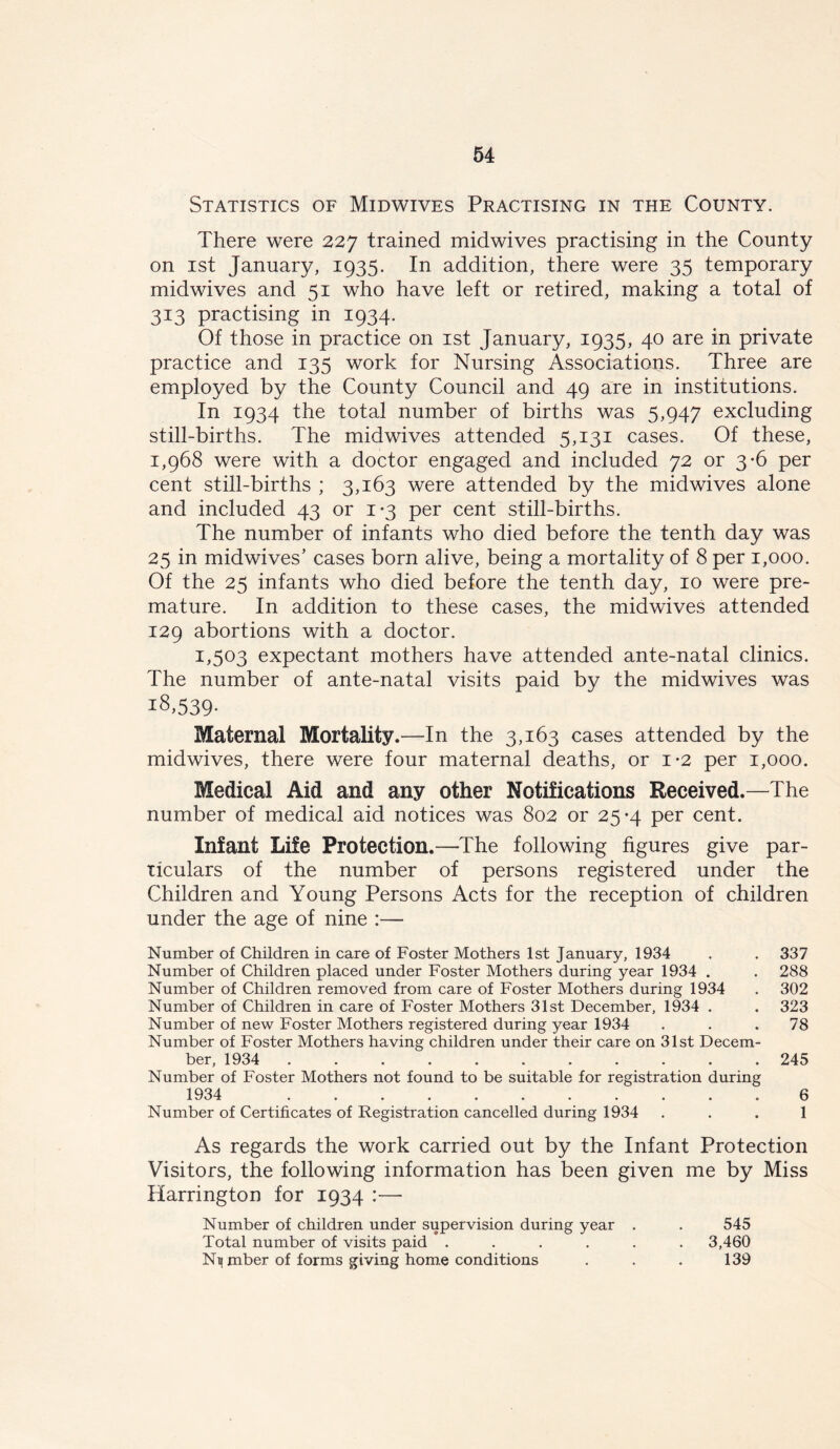 Statistics of Midwives Practising in the County. There were 227 trained midwives practising in the County on 1st January, 1935. In addition, there were 35 temporary midwives and 51 who have left or retired, making a total of 313 practising in 1934. Of those in practice on 1st January, 1935, 40 are in private practice and 135 work for Nursing Associations. Three are employed by the County Council and 49 are in institutions. In 1934 the total number of births was 5,947 excluding still-births. The midwives attended 5,131 cases. Of these, 1,968 were with a doctor engaged and included 72 or 3-6 per cent still-births ; 3,163 were attended by the midwives alone and included 43 or 1*3 per cent still-births. The number of infants who died before the tenth day was 25 in midwives’ cases born alive, being a mortality of 8 per 1,000. Of the 25 infants who died before the tenth day, 10 were pre- mature. In addition to these cases, the midwives attended 129 abortions with a doctor. 1,503 expectant mothers have attended ante-natal clinics. The number of ante-natal visits paid by the midwives was 18,539- Maternal Mortality.—In the 3,163 cases attended by the midwives, there were four maternal deaths, or 1*2 per 1,000. Medical Aid and any other Notifications Received.—The number of medical aid notices was 802 or 25*4 per cent. Infant Life Protection.—The following figures give par- ticulars of the number of persons registered under the Children and Young Persons Acts for the reception of children under the age of nine :— Number of Children in care of Foster Mothers 1st January, 1934 . . 337 Number of Children placed under Foster Mothers during year 1934 . . 288 Number of Children removed from care of Foster Mothers during 1934 . 302 Number of Children in care of Foster Mothers 31st December, 1934 . . 323 Number of new Foster Mothers registered during year 1934 . . .78 Number of Foster Mothers having children under their care on 31st Decem- ber, 1934 ........... 245 Number of Foster Mothers not found to be suitable for registration during 1934 ........... 6 Number of Certificates of Registration cancelled during 1934 ... 1 As regards the work carried out by the Infant Protection Visitors, the following information has been given me by Miss Harrington for 1934 :— Number of children under supervision during year . . 545 Total number of visits paid ...... 3,460 Nn mber of forms giving home conditions . . . 139