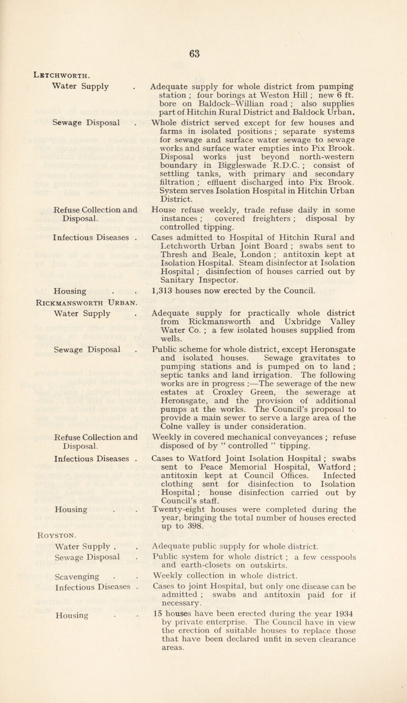 Letchworth. Water Supply- Sewage Disposal Refuse Collection and Disposal. Infectious Diseases . Housing Rickmansworth Urban. Water Supply Sewage Disposal Refuse Collection and Disposal. Infectious Diseases . Housing Royston. Water Supply . Sewage Disposal Scavenging Infectious Diseases . Housing Adequate supply for whole district from pumping station ; four borings at Weston Hill ; new 6 ft. bore on Baldock-Willian road ; also supplies part of Hitchin Rural District and Baldock Urban. Whole district served except for few houses and farms in isolated positions ; separate systems for sewage and surface water sewage to sewage works and surface water empties into Pix Brook. Disposal works just beyond north-western boundary in Biggleswade R.D.C. ; consist of settling tanks, with primary and secondary filtration ; effluent discharged into Pix Brook. System serves Isolation Hospital in Hitchin Urban District. House refuse weekly, trade refuse daily in some instances ; covered freighters ; disposal by controlled tipping. Cases admitted to Hospital of Hitchin Rural and Letchworth Urban Joint Board ; swabs sent to Thresh and Beale, London ; antitoxin kept at Isolation Hospital. Steam disinfector at Isolation Hospital ; disinfection of houses carried out by Sanitary Inspector. 1,313 houses now erected by the Council. Adequate supply for practically whole district from Rickmansworth and Uxbridge Valley Water Co. ; a few isolated houses supplied from wells. Public scheme for whole district, except Heronsgate and isolated houses. Sewage gravitates to pumping stations and is pumped on to land ; septic tanks and land irrigation. The following works are in progress :—The sewerage of the new estates at Croxley Green, the sewerage at Heronsgate, and the provision of additional pumps at the works. The Council’s proposal to provide a main sewer to serve a large area of the Colne valley is under consideration. Weekly in covered mechanical conveyances ; refuse disposed of by “ controlled ” tipping. Cases to Watford Joint Isolation Hospital ; swabs sent to Peace Memorial Hospital, Watford ; antitoxin kept at Council Offices. Infected clothing sent for disinfection to Isolation Hospital ; house disinfection carried out by Council’s staff. Twenty-eight houses were completed during the year, bringing the total number of houses erected up to 398. Adequate public supply for whole district. Public system for whole district ; a few cesspools and earth-closets on outskirts. Weekly collection in whole district. Cases to joint Hospital, but only one disease can be admitted ; swabs and antitoxin paid for if necessary. 15 houses have been erected during the year 1934 by private enterprise. The Council have in view the erection of suitable houses to replace those that have been declared unfit in seven clearance areas.