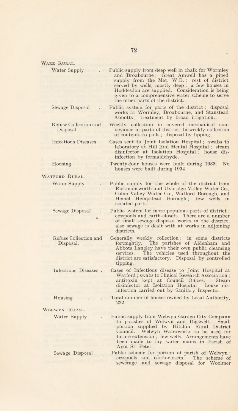 Ware Rural. Water Supply Sewage Disposal Refuse Collection and Disposal. Infectious Diseases Housing Watford Rural. Water Supply Sewage Disposal * Refuse Collection and Disposal. Infectious Diseases . Housing Welwyn Rural. Water Supply Sewage Disposal Public supply from deep well in chalk for Wormley and Broxbourne ; Great Amwell has a piped supply from the Met. W.B. ; rest of district served by wells, mostly deep ; a few houses in Hoddesdon are supplied. Consideration is being given to a comprehensive water scheme to serve the other parts of the district. Public system for parts of the district ; disposal works at Wormley, Broxbourne, and Stanstead Abbotts ; treatment by broad irrigation. Weekly collection in covered mechanical con- veyance in parts of district, bi-weekly collection of contents to pails ; disposal by tipping. Cases sent to Joint Isolation Hospital ; swabs to laboratory at Hill End Mental Hospital ; steam disinfector at Isolation Hospital; house dis- infection by formaldehyde. Twenty-four houses were built during 1933. No houses were built during 1934. Public supply for the whole of the district from Rickmansworth and Uxbridge Valley Water Co., Colne Valley Water Co., Watford Borough, and Hemel Hempstead Borough ; few wells in isolated parts. Public system for more populous parts of district ; cesspools and earth-closets. There are a number of small sewage disposal works in the district, also sewage is dealt with at works in adjoining districts. Generally weekly collection ; in some districts fortnightly. The parishes of Aldenham and Abbots Langley have their own public cleansing services. The vehicles used throughout the district are satisfactory. Disposal by controlled tipping. Cases of Infectious disease to Joint Hospital at Watford ; swabs to Clinical Research Association ; antitoxin kept at Council Offices. Steam disinfector at Isolation Hospital ; house dis- infection carried out by Sanitary Inspector. Total number of houses owned by Local Authority, 222. Public supply from Welwyn Garden City Company to parishes of Welwyn and Digswell. Small portion supplied by Hitchin Rural District Council. Welwyn Waterworks to be used for future extension ; few wells. Arrangements have been made to lay water mains in Parish of Ayot St. Peter. Public scheme for portion of parish of Welwyn ; cesspools and earth-closets. The scheme of sewerage and sewage disposal for Woolmer