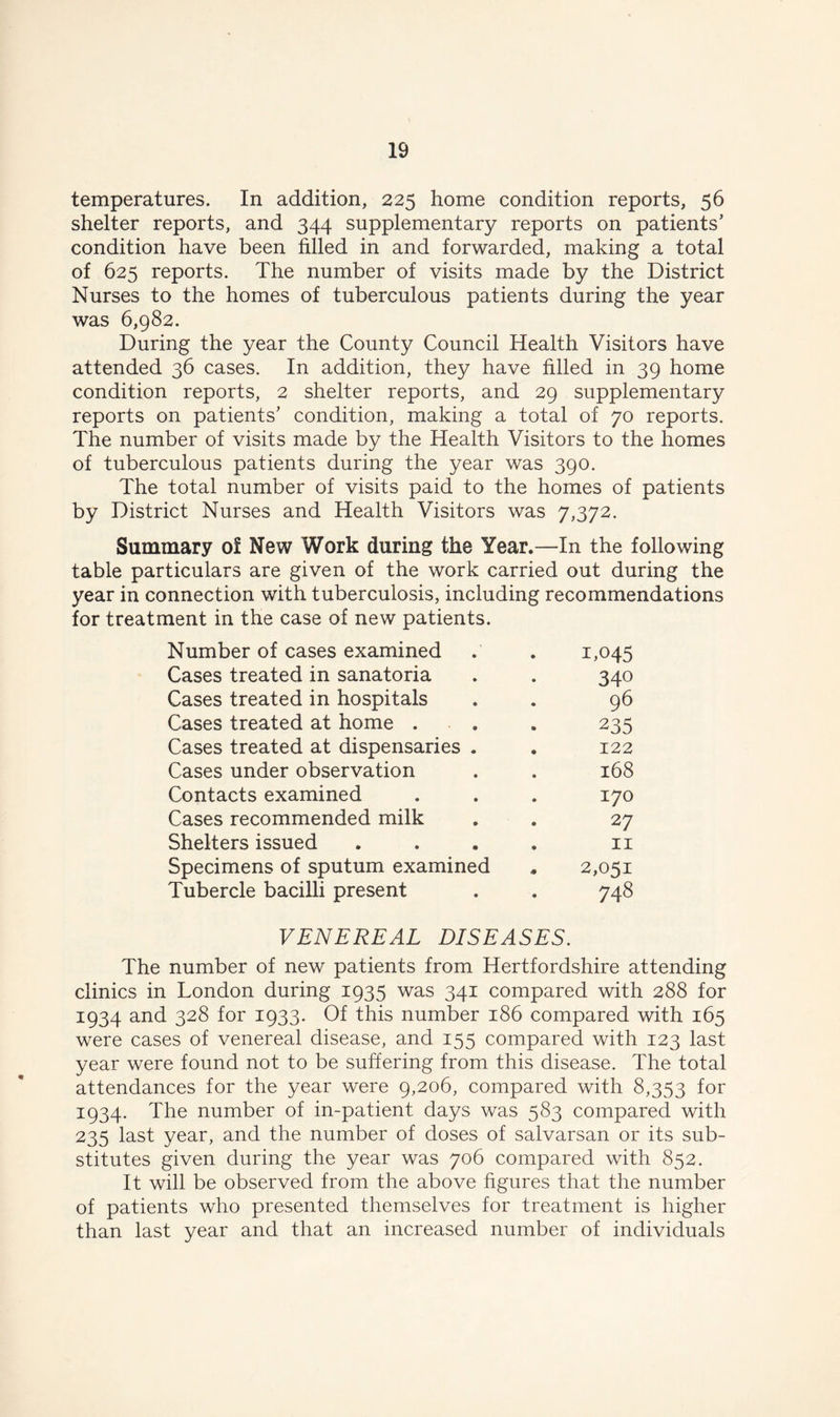 temperatures. In addition, 225 home condition reports, 56 shelter reports, and 344 supplementary reports on patients’ condition have been filled in and forwarded, making a total of 625 reports. The number of visits made by the District Nurses to the homes of tuberculous patients during the year was 6,982. During the year the County Council Health Visitors have attended 36 cases. In addition, they have filled in 39 home condition reports, 2 shelter reports, and 29 supplementary reports on patients’ condition, making a total of 70 reports. The number of visits made by the Health Visitors to the homes of tuberculous patients during the year was 390. The total number of visits paid to the homes of patients by District Nurses and Health Visitors was 7,372. Summary ol New Work during the Year.—In the following table particulars are given of the work carried out during the year in connection with tuberculosis, including recommendations for treatment in the case of new patients. Number of cases examined . . 1,045 Cases treated in sanatoria . . 340 Cases treated in hospitals . . 96 Cases treated at home . . 235 Cases treated at dispensaries . . 122 Cases under observation . . 168 Contacts examined . . . 170 Cases recommended milk . . 27 Shelters issued . . . . 11 Specimens of sputum examined , 2,051 Tubercle bacilli present . , 748 VENEREAL DISEASES. The number of new patients from Hertfordshire attending clinics in London during 1935 was 341 compared with 288 for 1934 and 328 for 1933. Of this number 186 compared with 165 were cases of venereal disease, and 155 compared with 123 last year were found not to be suffering from this disease. The total attendances for the year were 9,206, compared with 8,353 for 1934. The number of in-patient days was 583 compared with 235 last year, and the number of doses of salvarsan or its sub- stitutes given during the year was 706 compared with 852. It will be observed from the above figures that the number of patients who presented themselves for treatment is higher than last year and that an increased number of individuals