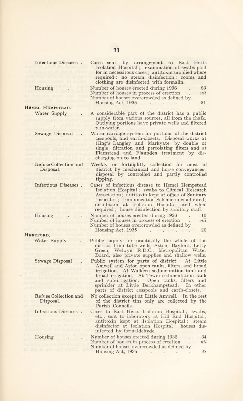 Infectious Diseases . Housing Hbmel Hempstead. Water Supply- Sewage Disposal Refuse Collection and Disposal. Infectious Diseases . Housing Hertford. Water Supply Sewage Disposal Refuse Collection and Disposal. Infectious Diseases . Housing Cases sent by arrangement to East Herts Isolation Hospital; examination of swabs paid for in necessitous cases ; antitoxin supplied where required ; no steam disinfection; rooms and clothing are disinfected with formalin. Number of houses erected during 1936 . 83 Number of houses in process of erection . nil Number of houses overcrowded as defined by Housing Act, 1935 . . . . 51 A considerable part of the district has a public supply from various sources, all from the chalk. Outlying portions have private wells and filtered rain-water. Water carriage system for portions of the district cesspools, and earth-closets. Disposal works at King’s Langley and Markyate by double or single filtration and percolating filters and at Flamstead and Flaunden treatment by dis- charging on to land. Weekly or fortnightly collection for most of district by mechanical and horse conveyances ; disposal by controlled and partly controlled tipping. Cases of infectious disease to Hemel Hempstead Isolation Hospital; swabs to Clinical Research Association; antitoxin kept at office of Sanitary Inspector ; Immunization Scheme now adopted ; disinfector at Isolation Hospital used when required ; house disinfection by sanitary staff. Number of houses erected during 1936 . 10 Number of houses in process of erection . nil Number of houses overcrowded as defined by Housing Act, 1935 .... 20 Public supply for practically the whole of the district from tube wells, Aston, Bayford, Letty Green, Welwyn R.D.C., Metropolitan Water Board, also private supplies and shallow wells. Public system for parts of district. At Little Amwell and Aston open tanks, filters, and broad irrigation. At Walkern sedimentation tank and broad irrigation. At Tewin sedimentation tank and sub-irrigation. Open tanks, filters and sprinkler at Little Berkhampstead. In other parts of district cesspools and earth-closets. No collection except at Little Amwell. In the rest of the district tins only are collected by the Parish Councils. Cases to East Herts Isolation Hospital ; swabs, etc., sent to laboratory at Hill End Hospital ; antitoxin kept at Isolation Hospital ; steam disinfector at Isolation Hospital ; houses dis- infected by formaldehyde. Number of houses erected during 1936 . 34 Number of houses in process of erection . nil Number of houses overcrowded as defined by