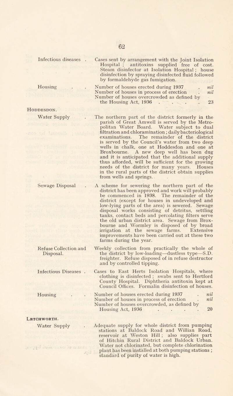 Infectious diseases Housing Hoddesdon. Water Supply Sewage Disposal Refuse Collection and Disposal. Infectious Diseases . Housing Letchworth. Water Supply • ypf ...we . .ao - u Cases sent by arrangement with the Joint Isolation Hospital ; antitoxins supplied free of cost. Steam disinfector at Isolation Hospital ; house disinfection by spraying disinfected fluid followed by formaldehyde gas fumigation. Number of houses erected during 1937 . nil Number of houses in process of erection . nil Number of houses overcrowded as defined by the Housing Act, 1936 .... 23 The northern part of the district formerly in the parish of Great Amwell is served by the Metro- politan Water Board. Water subject to dual filtration and chloramination ; daily bacteriological examinations. The remainder of the district is served by the Council’s water from two deep wells in chalk, one at Hoddesdon and one at Broxbourne. A new deep well has been dug and it is anticipated that the additional supply thus afforded, will be sufficient for the growing needs of the district for many years. Houses in the rural parts of the district obtain supplies from wells and springs. A scheme for sewering the northern part of the district has been approved and work will probably be commenced in 1938. The remainder of the district (except for houses in undeveloped and low-lying parts of the area) is sewered. Sewage disposal works consisting of detritus, settling tanks, contact beds and percolating filters serve the old urban district area. Sewage from Brox- bourne and Wormley is disposed of by broad irrigation at the sewage farms. Extensive improvements have been carried out at these two farms during the year. Weekly collection from practically the whole of the district by low-loading—dustless type—S.D. freighter. Refuse disposed of in refuse destructor and by controlled tipping. Cases to East Herts Isolation Hospitals, where clothing is disinfected ; swabs sent to Hertford County Hospital. Diphtheria antitoxin kept at Council Offices. Formalin disinfection of houses. Number of houses erected during 1937 . nil Number of houses in process of erection . nil Number of houses overcrowded, as defined by Housing Act, 1936 .... 20 Adequate supply for whole district from pumping stations at Baldock Road and Willian Road, reservoir at Weston Hill ; also supplies part of Hitchin Rural District and Baldock Urban. Water not chlorinated, but complete chlorination plant has been installed at both pumping stations ; standard of purity of water is high.