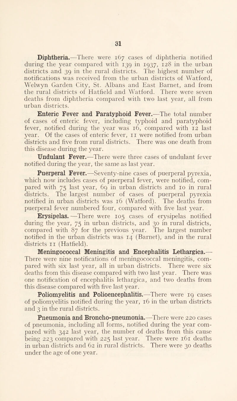 Diphtheria.—There were 167 cases of diphtheria notified during the year compared with 139 in 1937, 128 in the urban districts and 39 in the rural districts. The highest number of notifications was received from the urban districts of Watford, Welwyn Garden City, St. Albans and East Barnet, and from the rural districts of Hatfield and Watford. There were seven deaths from diphtheria compared with two last year, all from urban districts. Enteric Fever and Paratyphoid Fever.—The total number of cases of enteric fever, including typhoid and paratyphoid fever, notified during the year was 16, compared with 12 last year. Of the cases of enteric fever, 11 were notified from urban districts and five from rural districts. There was one death from this disease during the year. XTndulant Fever.—There were three cases of undulant fever notified during the year, the same as last year. Puerperal Fever.—Seventy-nine cases of puerperal pyrexia, v/hich now includes cases of puerperal fever, were notified, com- pared with 75 last year, 69 in urban districts and 10 in rural districts. The largest number of cases of puerperal pyrexia notified in urban districts was 16 (Watford). The deaths from puerperal fever numbered four, compared with five last year. Erysipelas. —There were 105 cases of erysipelas notified during the year, 75 in urban districts, and 30 in rural districts, compared with 87 for the previous year. The largest number notified in the urban districts was 14 (Barnet), and in the rural districts 11 (Hatfield). Meningococcal Meningitis and Encephalitis Letliargica.— There were nine notifications of meningococcal meningitis, com- pared with six last year, all in urban districts. There were six deaths from this disease compared with two last year. There was one notification of encephalitis lethargica, and two deaths from this disease compared with five last year. Poliomyelitis and Polioencephalitis.—There were 19 cases of poliomyelitis notified during the year, 16 in the urban districts and 3 in the rural districts. Pneumonia and Broncho-pneumonia.—There were 220 cases of pneumonia, including all forms, notified during the year com- pared with 342 last year, the number of deaths from this cause being 223 compared with 225 last year. There were 161 deaths in urban districts and 62 in rural districts. There were 30 deaths under the age of one year.