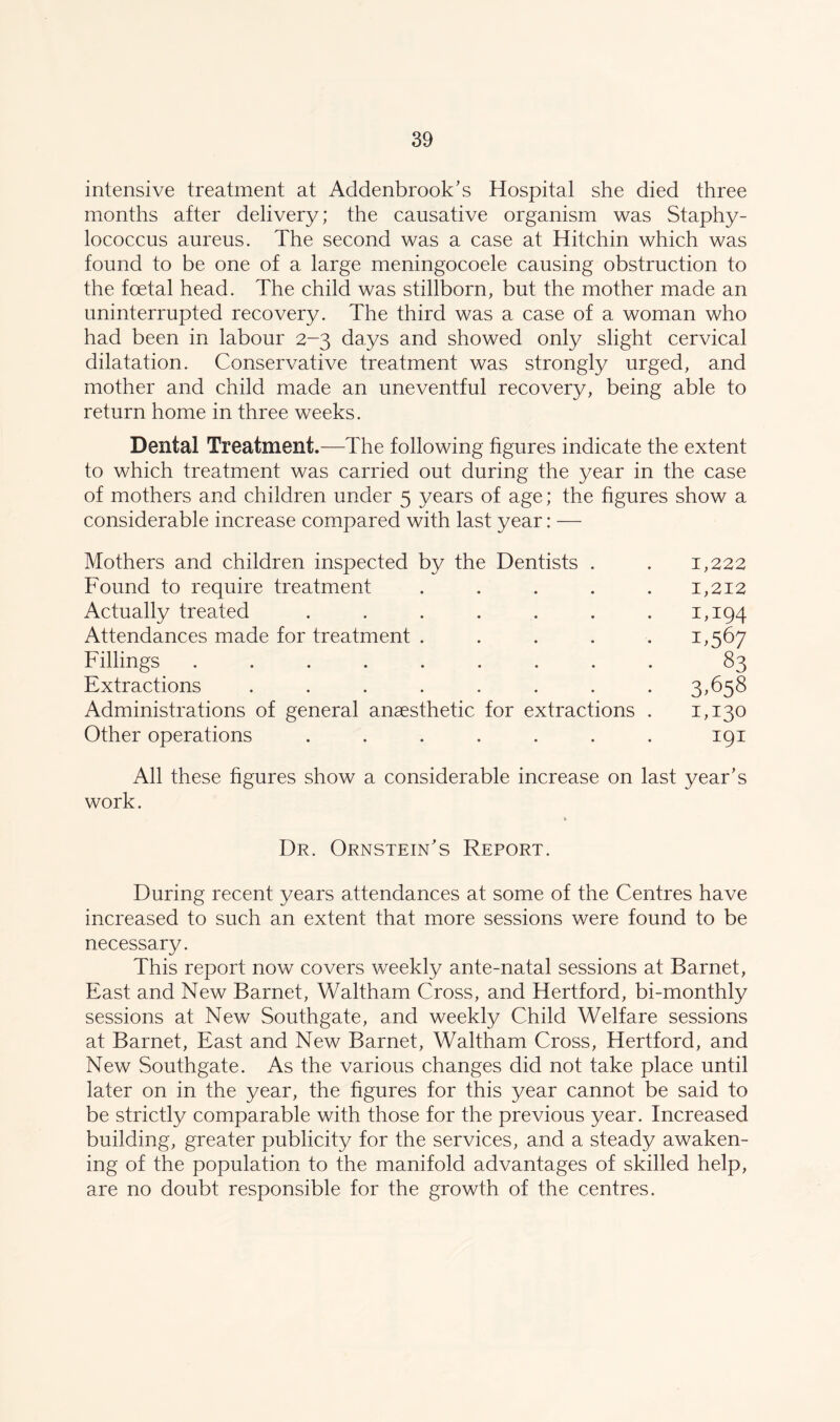 intensive treatment at Addenbrook's Hospital she died three months after delivery; the causative organism was Staphy- lococcus aureus. The second was a case at Hit chin which was found to be one of a large meningocoele causing obstruction to the foetal head. The child was stillborn, but the mother made an uninterrupted recovery. The third was a case of a woman who had been in labour 2-3 days and showed only slight cervical dilatation. Conservative treatment was strongly urged, and mother and child made an uneventful recovery, being able to return home in three weeks. Dental Treatment.—The following figures indicate the extent to which treatment was carried out during the year in the case of mothers and children under 5 years of age; the figures show a considerable increase compared with last year: — Mothers and children inspected by the Dentists . . 1,222 Found to require treatment . . . . . 1,212 Actually treated ....... 1,194 Attendances made for treatment ..... 1,567 Fillings ......... 83 Extractions ........ 3,658 Administrations of general anaesthetic for extractions . 1,130 Other operations ....... 191 All these figures show a considerable increase on last year's work. Dr. Ornstein's Report. During recent years attendances at some of the Centres have increased to such an extent that more sessions were found to be necessary. This report now covers weekly ante-natal sessions at Barnet, East and New Barnet, Waltham Cross, and Hertford, bi-monthly sessions at New Southgate, and weekly Child Welfare sessions at Barnet, East and New Barnet, Waltham Cross, Hertford, and New Southgate. As the various changes did not take place until later on in the year, the figures for this year cannot be said to be strictly comparable with those for the previous year. Increased building, greater publicity for the services, and a steady awaken- ing of the population to the manifold advantages of skilled help, are no doubt responsible for the growth of the centres.