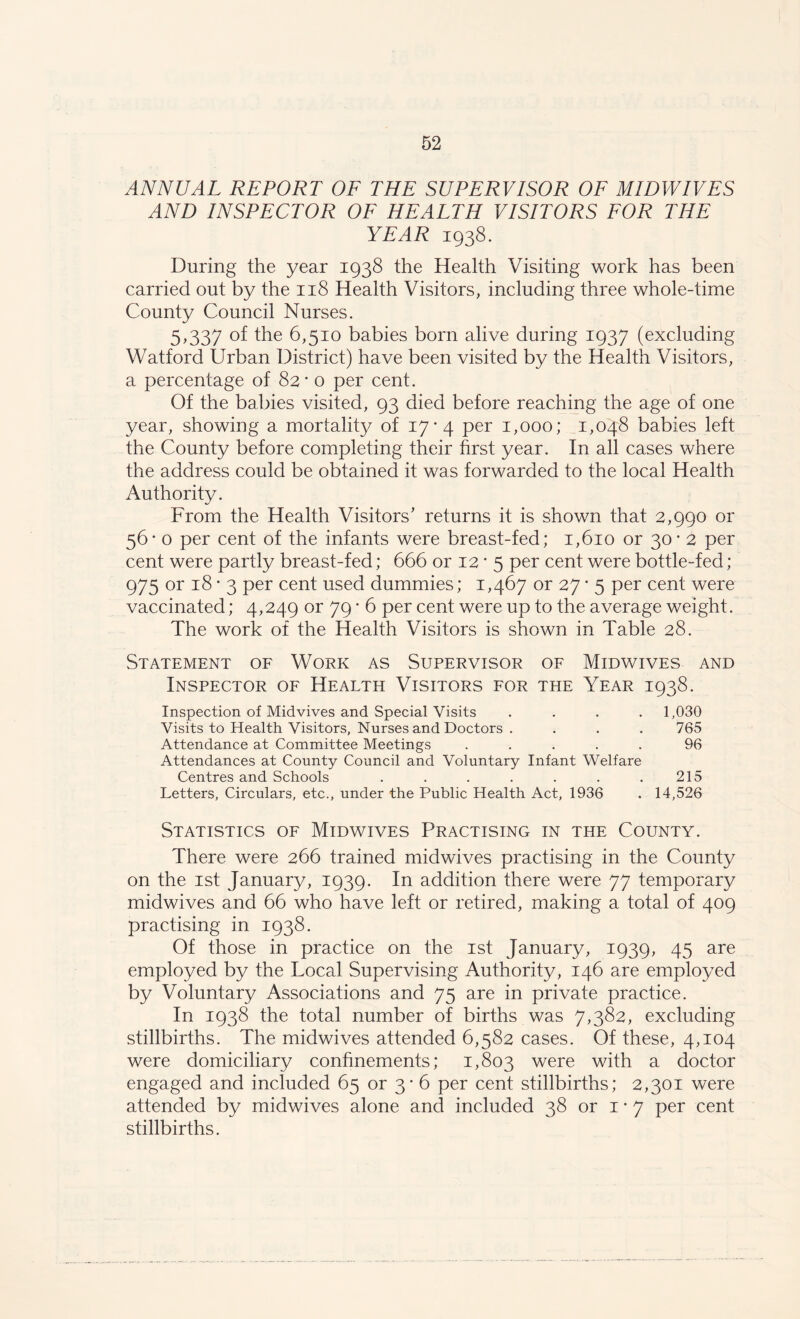 ANNUAL REPORT OF THE SUPERVISOR OF MIDWIVES AND INSPECTOR OF HEALTH VISITORS FOR THE YEAR 1938. During the year 1938 the Health Visiting work has been carried out by the 118 Health Visitors, including three whole-time County Council Nurses. 5,337 of the 6,510 babies born alive during 1937 (excluding Watford Urban District) have been visited by the Health Visitors, a percentage of 82 • 0 per cent. Of the babies visited, 93 died before reaching the age of one year, showing a mortality of 17*4 per 1,000; 1,048 babies left the County before completing their first year. In all cases where the address could be obtained it was forwarded to the local Health Authority. From the Health Visitors’ returns it is shown that 2,990 or 56- 0 per cent of the infants were breast-fed; 1,610 or 30- 2 per cent were partly breast-fed; 666 or 12 * 5 per cent were bottle-fed; 975 or 18 • 3 per cent used dummies; 1,467 or 27 • 5 per cent were vaccinated; 4,249 or 79 • 6 per cent were up to the average weight. The work of the Health Visitors is shown in Table 28. Statement of Work as Supervisor of Midwives and Inspector of Health Visitors for the Year 1938. Inspection of Midvives and Special Visits .... 1,030 Visits to Health Visitors, Nurses and Doctors . . . . 765 Attendance at Committee Meetings ..... 96 Attendances at County Council and Voluntary Infant Welfare Centres and Schools . . . . . . .215 Letters, Circulars, etc., under the Public Health Act, 1936 . 14,526 Statistics of Midwives Practising in the County. There were 266 trained midwives practising in the County on the 1st January, 1939. In addition there were 77 temporary midwives and 66 who have left or retired, making a total of 409 practising in 1938. Of those in practice on the 1st January, 1939, 45 are employed by the Local Supervising Authority, 146 are employed by Voluntary Associations and 75 are in private practice. In 1938 the total number of births was 7,382, excluding stillbirths. The midwives attended 6,582 cases. Of these, 4,104 were domiciliary confinements; 1,803 were with a doctor engaged and included 65 or 3* 6 per cent stillbirths; 2,301 were attended by midwives alone and included 38 or 1-7 per cent stillbirths.