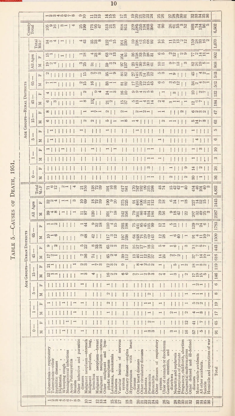 10 COON CO t-i co 05 m m rH co o rHO co th m co oi CO rH rH CO m 03 Oc2 CO ^ ! 230 J <1 1 >—i 16 HH Q « 1 I-” <fl 1 1 iO < 1 1 Pa -11 1 tH 1 1 1 1 1 ^ 1 1 tH j rH 1 1 II 11 ^ 1 1 1 1 1 11 rH j CO | | 10 1 § 111 INI 1 1 1 1 1 1 1 1 1 1 1 111 1^^ t-h | I 1 1 11 riii 1 1 S 0)^00 CO ! rH | | rH •H 00 O I 1 03 1 1 rH tH[>00 <0 rH CM 03 CO rH lO 03 CO 05 rH CO rH rH CO N000 4000 CO T-H T—1 05 CO cm m C5 00CM ▼H 22 r^c3C5mco G CO rH 03 03 2387 1 Pa tH rH CM INI 1 rH tJH CD CM CO CO rH O^iO t-H t-H tH COCO 05 CD CM t-h mHiommo) IN- rt- 00 rH O 05 rH rH CM Ttf t-h t-h mco j I 1 05 cm r1 CO 1 CM CM 1 t-H 1783 m co O 5 H S Or® rH INI ! 03 CO rH 42 rococo rH tH rH CO 05 CO rH CM rH 00 rt< 05 05 CO CO rH t>03 COrH 03 T-H CM CO -rH CM T-H coo rH Ith t—1 t-h o CM CD T-H rH 1509 Q z 1 Pa 05 | <M ill! 1 lOCM CM CO CO CO CO rH 30 03 CO CO co [> CM CO^h*KCOO t-h CO T-H t—1 rH m rH rH CO | 1 CO (V'MDD^ 1 CO 443 Oj m X D 45- S C> CM*H tH INI 1 oco CO _74 lOCMTjH CD 05 CM CO rH rH COCOt-hCMOO rH rH rH CM CO rH rH rH 03 03 0 03 11 NNTfOH CO T-H t-H 616 i CO cu 1 Pa j INI tH 03 CO th i> co CM CO CM t-H 05, | 00 rH 03 m 03  I 1 m | tH cm CO t-h CO 03 1 ^ 1 119 o « O lO tH S CM rH t—1 H INI 1 tH CO rH j j CO CM CM t-H toco 03 t> T-H 03 05 CO 03 rH t-H CO | 1 03 0 05 ID ID 1 T-H rH t-h | 146 w o < s Pa 1 1 i III! 1 - | 1 1 1 ^ 1 1 11 11II11 11 1 1 1 , 1 t-H CM -H | j CO \o s 1 1 1 INI 1 1 I I 1 N 1 1 11 ii i n 11 111 I ™ rlrlTH | j 00 1 Pa ^ 1 1 1 rH | 1 rH ^ I 1 1 1 03 | , 1 I lllHHl - , ! 1 1 1 ^ 100303 | | Oi rH tH 'rH 1 1 1 INI rH 1 1 I 1 I ^ 1 I 11 M II- 1 - 1 03 t-H | | 03 rH t—1 CO | | N- rH | Pa 1 1 1 1 1 tH I rH 1 1 1 1 1 1 1 1 I , iiir- 1 ! 1 11 r 41 7 65 o 1 1 1 1^11 1 ^ 1 1 1 ! 1 I 1 11 I | I T-ICOCO 11 COt-H j r 57 5 t-H 05 10 w h M <1 H ’■S b . o 4-* aJ .a », O, Jh tn% <D XA d -M cn 0) C/) a a> c/) d o • t—i 4-» o «> QJ t rd d: bjO’^ o l/) a5 • & a. Td ■ a a3 5? o5 £5 ax (/) c/) 5 -2 'B B o o U. u <D <D X X) d d Hh <D %> v> o <D <D m ui ^ O 2 •H -H 73 ^ O O .2 bJD o ^ .2 C d £ o « 4/ = -d a $ al -d-d O ’3 tj IS <u .2 S 3 25^ I B a ss «^ . a8 8fl • +-• -*-> d c d -G d a3 O d c d be be O •’—! •’“< t-H B a3 ^ ► 4-» C/5 • 829 <D <D r*^ Ut 4-» » ,x d i i ’g a a 3 Cfl CO ► oJ aj ooB <D (U 2 dap • be l-H B g d a c/l d o > i-i o> d rt rt d , .-.5P«5 as 73 a —H B , _ SSO o5 *d ce 9 d 8 i-3 JS § ca-d o rt <o - d _« o ’3 tn •H H d) +» CD +■> 03 W <D o*g.2 JQ d o • i—< CO (D U d <D o5 d ‘fta l * a; 8 „ « d .2.0 T3 to a bS 8 s 2^ g C/) d CD (/) >%P P« c/) g , • CO <D CO 05 CD . cn.$ CD CO ~ o3 >> CD U co O • ‘ 3 2 I o xi o 3 M U CD CD 0) d rd -d rjH -»-> 4-j d ooh5 • >T o 4-> 03 ■ .a ex (O CD Jh CO . . <D CO . d d rn <D 'X co o-d^ nfu- d d <u 2 o X d u -h 0,030 co a d d nd o 2 rj 0$ d • ^ o _ rd *C 2 « 03 ^-> • d d o 10 -4-» a CO m-,.52 2°.ti CO t-i J-i «8 a DO d o CD t: <d • -ij S’? co <D ^ O —• C u d d 4-> 4-J CT3 • a to u d T3 Cl, 2 X t 2 O.^ ^ C u_. XJ h •T3 g-g , C 05 u d d CD ’cn ^33 o «) rt <•■> ™ d <g <D U n&SflXl ^ §5 1' CO 4-> d . • r2 ^ o g S o CO _rj d d u, 5 .2 ° o s< H rt CO d .2 v» . o5 <D a o * T3 d 03 <D T3 ^:2 o 2 •d o o H t<MCO^lOCDt>OOCb (MCO'# VdCOt> 0005 O’-'CMCO^tO <M 03 <M (M CQ <M co r- CSI(M 00 05 O —1 03 <M OH CO CO CO co^ioeo co co co co