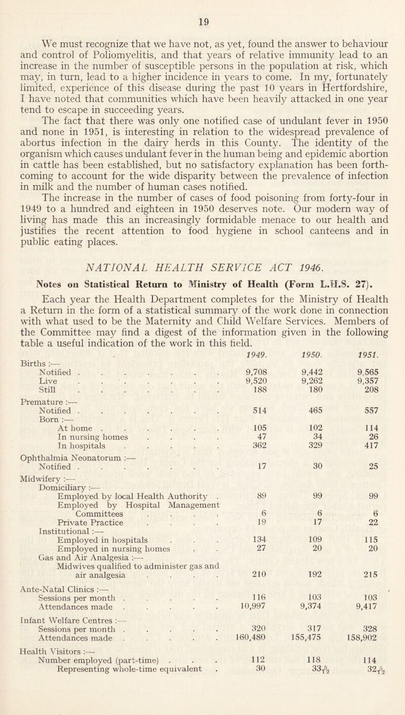 We must recognize that we have not, as yet, found the answer to behaviour and control of Poliomyelitis, and that years of relative immunity lead to an increase in the number of susceptible persons in the population at risk, which may, in turn, lead to a higher incidence in years to come. In my, fortunately limited, experience of this disease during the past 10 years in Hertfordshire, I have noted that communities which have been heavily attacked in one year tend to escape in succeeding years. The fact that there was only one notified case of undulant fever in 1950 and none in 1951, is interesting in relation to the widespread prevalence of abortus infection in the dairy herds in this County. The identity of the organism which causes undulant fever in the human being and epidemic abortion in cattle has been established, but no satisfactory explanation has been forth- coming to account for the wide disparity between the prevalence of infection in milk and the number of human cases notified. The increase in the number of cases of food poisoning from forty-four in 1949 to a hundred and eighteen in 1950 deserves note. Our modern way of living has made this an increasingly formidable menace to our health and justifies the recent attention to food hygiene in school canteens and in public eating places. NATIONAL HEALTH SERVICE ACT 1946. Notes on Statistical Return to Ministry of Health (Form L.H.S. 27). Each year the Health Department completes for the Ministry of Health a Return in the form of a statistical summary of the work done in connection with what used to be the Maternity and Child Welfare Services. Members of the Committee may find a digest of the information given in the following table a useful indication of the work in this held. 1949. 1950. 1951. Births :— Notified ....... 9,708 9,442 9.565 Live . . ' . 9,520 9,262 9,357 Still 188 180 208 Premature :— Notified ....... Born :— 514 465 557 At home ...... 105 102 114 In nursing homes .... 47 34 26 In hospitals ..... 362 329 417 Ophthalmia Neonatorum Notified ....... 17 30 25 Midwifery :— Domiciliary :— Employed by local Health Authority . Employed by Hospital Management 89 6 99 99 Committees .... 6 6 Private Practice .... 19 17 22 Institutional :— Employed in hospitals 134 109 115 Employed in nursing homes 27 20 20 Gas and Air Analgesia :■—- Midwives qualified to administer gas and air analgesia .... 210 192 215 Ante-Natal Clinics :—- Sessions per month ..... 116 103 103 Attendances made ..... 10,997 9,374 9,417 Infant Welfare Centres :— Sessions per month ..... 320 317 328 Attendances made ..... 160,480 155,475 158,902 Health Visitors Number employed (part-time) 112 118 114 Representing whole-time equivalent 30 33* 32 S