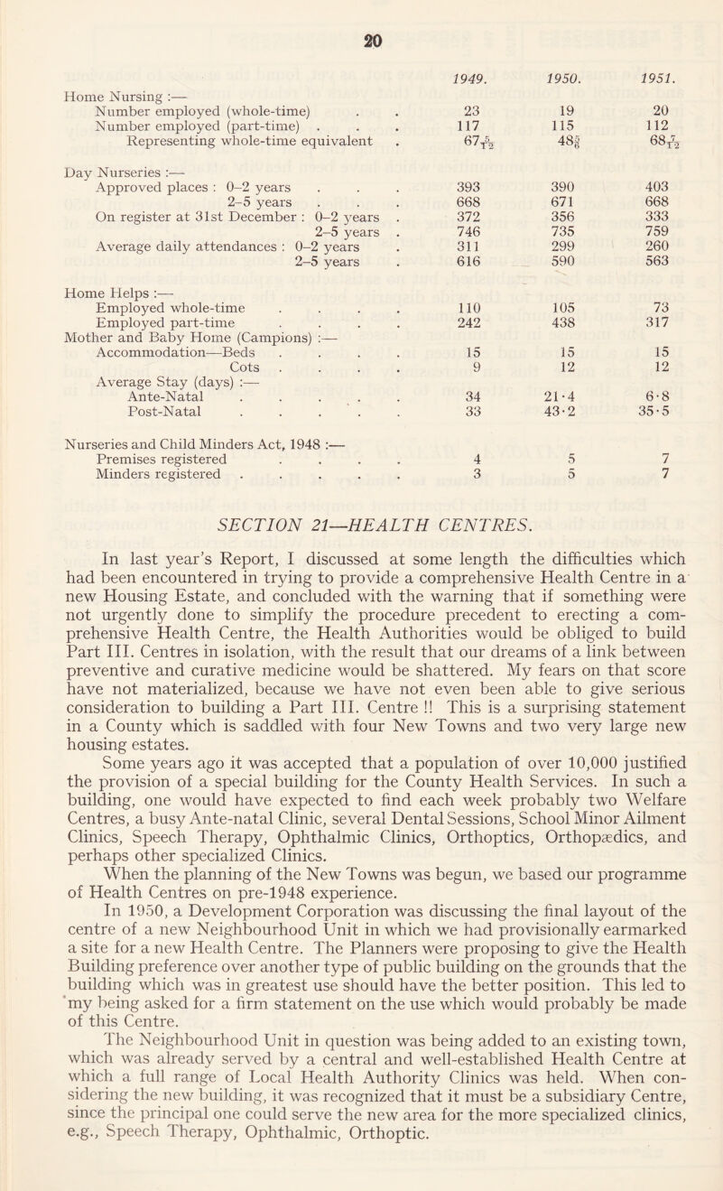 1949. 1950. 1951. Home Nursing :— Number employed (whole-time) 23 19 20 Number employed (part-time) 117 115 112 Representing whole-time equivalent 07 5 0/T2 48| 68t'2 Day Nurseries :— Approved places : 0-2 years 393 390 403 2-5 years 668 671 668 On register at 31st December : 0-2 years 372 356 333 2-5 years 746 735 759 Average daily attendances : 0-2 years 311 299 260 2-5 years 616 590 563 Home Helps :— Employed whole-time .... 110 105 73 Employed part-time .... 242 438 317 Mother and Baby Home (Campions) :— Accommodation—Beds .... 15 15 15 Cots .... 9 12 12 Average Stay (days) :— Ante-Natal ..... 34 2D 4 6-8 Post-Natal ..... 33 43-2 35-5 Nurseries and Child Minders Act, 1948 :— Premises registered .... 4 5 7 Minders registered ..... 3 5 7 SECTION 21—HEALTH CENTRES. In last year’s Report, I discussed at some length the difficulties which had been encountered in trying to provide a comprehensive Health Centre in a new Housing Estate, and concluded with the warning that if something were not urgently done to simplify the procedure precedent to erecting a com- prehensive Health Centre, the Health Authorities would be obliged to build Part III. Centres in isolation, with the result that our dreams of a link between preventive and curative medicine would be shattered. My fears on that score have not materialized, because we have not even been able to give serious consideration to building a Part III. Centre !! This is a surprising statement in a County which is saddled with four New Towns and two very large new housing estates. Some years ago it was accepted that a population of over 10,000 justified the provision of a special building for the County Health Services. In such a building, one would have expected to find each week probably two Welfare Centres, a busy Ante-natal Clinic, several Dental Sessions, School Minor Ailment Clinics, Speech Therapy, Ophthalmic Clinics, Orthoptics, Orthopaedics, and perhaps other specialized Clinics. When the planning of the New Towns was begun, we based our programme of Health Centres on pre-1948 experience. In 1950, a Development Corporation was discussing the final layout of the centre of a new Neighbourhood Unit in which we had provisionally earmarked a site for a new Health Centre. The Planners were proposing to give the Health Building preference over another type of public building on the grounds that the building which was in greatest use should have the better position. This led to my being asked for a firm statement on the use which would probably be made of this Centre. The Neighbourhood Unit in question was being added to an existing town, which was already served by a central and well-established Health Centre at which a full range of Local Health Authority Clinics was held. When con- sidering the new building, it was recognized that it must be a subsidiary Centre, since the principal one could serve the new area for the more specialized clinics, e.g., Speech Therapy, Ophthalmic, Orthoptic.