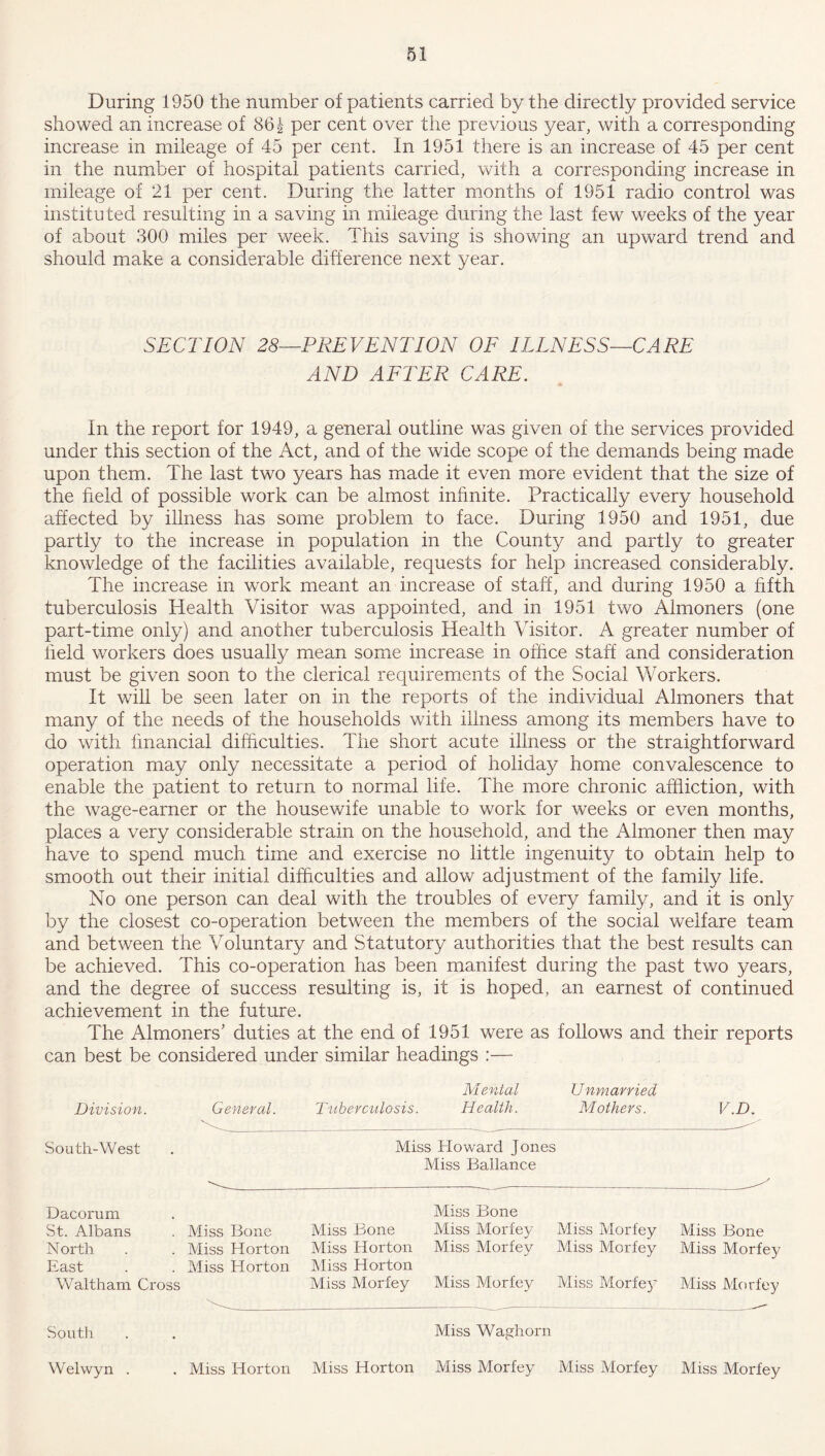 During 1950 the number of patients carried by the directly provided service showed an increase of 861 per cent over the previous year, with a corresponding increase in mileage of 45 per cent. In 1951 there is an increase of 45 per cent in the number of hospital patients carried, with a corresponding increase in mileage of 21 per cent. During the latter months of 1951 radio control was instituted resulting in a saving in mileage during the last few weeks of the year of about 300 miles per week. This saving is showing an upward trend and should make a considerable difference next year. SECTION 28—PREVENTION OF ILLNESS—CARE AND AFTER CARE. In the report for 1949, a general outline was given of the services provided under this section of the Act, and of the wide scope of the demands being made upon them. The last two years has made it even more evident that the size of the field of possible work can be almost infinite. Practically every household affected by illness has some problem to face. During 1950 and 1951, due partly to the increase in population in the County and partly to greater knowledge of the facilities available, requests for help increased considerably. The increase in wTork meant an increase of staff, and during 1950 a fifth tuberculosis Health Visitor was appointed, and in 1951 two Almoners (one part-time only) and another tuberculosis Health Visitor. A greater number of field workers does usually mean some increase in office staff and consideration must be given soon to the clerical requirements of the Social Workers. It will be seen later on in the reports of the individual Almoners that many of the needs of the households with illness among its members have to do with financial difficulties. The short acute illness or the straightforward operation may only necessitate a period of holiday home convalescence to enable the patient to return to normal life. The more chronic affliction, with the wage-earner or the housewife unable to work for weeks or even months, places a very considerable strain on the household, and the Almoner then may have to spend much time and exercise no little ingenuity to obtain help to smooth out their initial difficulties and allow adjustment of the family life. No one person can deal with the troubles of every family, and it is only by the closest co-operation between the members of the social welfare team and between the Voluntary and Statutory authorities that the best results can be achieved. This co-operation has been manifest during the past two years, and the degree of success resulting is, it is hoped, an earnest of continued achievement in the future. The Almoners' duties at the end of 1951 were as follows and their reports can best be considered under similar headings :— Division. South-West General. Tuberculosis. Mental Health. Unmarried Mothers. V.D. • Miss Howard Jones Miss Ballance Dacorum Miss Bone St. Albans . Miss Bone Miss Bone Miss Morfey Miss Morfey Miss Bone North . Miss Horton Miss Horton Miss Morfey Miss Morfey Miss Morfey East . Miss Horton Miss Horton Waltham Cross Miss Morfey Miss Morfey Miss Morfey Miss Morfey South • Miss Waghorn Welwyn . . Miss Horton Miss Horton Miss Morfey Miss Morfey Miss Morfey