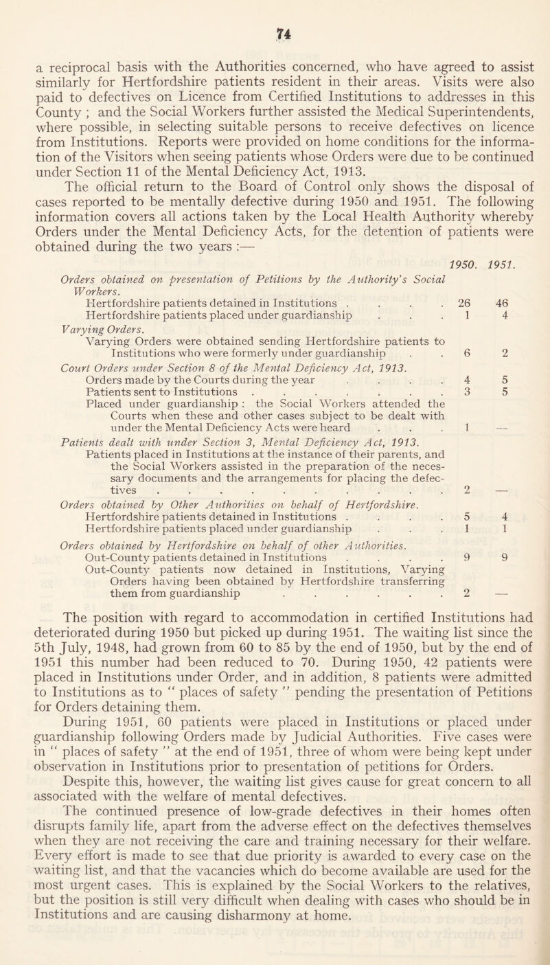 a reciprocal basis with the Authorities concerned, who have agreed to assist similarly for Hertfordshire patients resident in their areas. Visits were also paid to defectives on Licence from Certified Institutions to addresses in this County ; and the Social Workers further assisted the Medical Superintendents, where possible, in selecting suitable persons to receive defectives on licence from Institutions. Reports were provided on home conditions for the informa- tion of the Visitors when seeing patients whose Orders were due to be continued under Section 11 of the Mental Deficiency Act, 1913. The official return to the Board of Control only shows the disposal of cases reported to be mentally defective during 1950 and 1951. The following information covers all actions taken by the Local Health Authority whereby Orders under the Mental Deficiency Acts, for the detention of patients were obtained during the two years :— 1950. 1951. Orders obtained on presentation of Petitions by the Authority’s Social Workers. Hertfordshire patients detained in Institutions . . . .26 Hertfordshire patients placed under guardianship ... 1 Varying Orders. Varying Orders were obtained sending Hertfordshire patients to Institutions who were formerly under guardianship . . 6 Court Orders under Section 8 of the Mental Deficiency Act, 1913. Orders made by the Courts during the year .... 4 Patients sent to Institutions ....... 3 Placed under guardianship : the Social Workers attended the Courts when these and other cases subject to be dealt with under the Mental Deficiency Acts were heard ... 1 Patients dealt with under Section 3, Mental Deficiency Act, 1913. Patients placed in Institutions at the instance of their parents, and the Social Workers assisted in the preparation of the neces- sary documents and the arrangements for placing the defec- tives .......... 2 Orders obtained by Other Authorities on behalf of Hertfordshire. Hertfordshire patients detained in Institutions .... 5 Hertfordshire patients placed under guardianship ... 1 Orders obtained by Hertfordshire on behalf of other Authorities. Out-County patients detained in Institutions .... 9 Out-County patients now detained in Institutions, Varying Orders having been obtained by Hertfordshire transferring them from guardianship ...... 2 46 4 2 5 5 4 1 9 The position with regard to accommodation in certified Institutions had deteriorated during 1950 but picked up during 1951. The waiting list since the 5th July, 1948, had grown from 60 to 85 by the end of 1950, but by the end of 1951 this number had been reduced to 70. During 1950, 42 patients were placed in Institutions under Order, and in addition, 8 patients were admitted to Institutions as to “ places of safety ” pending the presentation of Petitions for Orders detaining them. During 1951, 60 patients were placed in Institutions or placed under guardianship following Orders made by Judicial Authorities. Five cases were in “ places of safety ” at the end of 1951, three of whom were being kept under observation in Institutions prior to presentation of petitions for Orders. Despite this, however, the waiting list gives cause for great concern to all associated with the welfare of mental defectives. The continued presence of low-grade defectives in their homes often disrupts family life, apart from the adverse effect on the defectives themselves when they are not receiving the care and training necessary for their welfare. Every effort is made to see that due priority is awarded to every case on the waiting list, and that the vacancies which do become available are used for the most urgent cases. This is explained by the Social Workers to the relatives, but the position is still very difficult when dealing with cases who should be in Institutions and are causing disharmony at home.