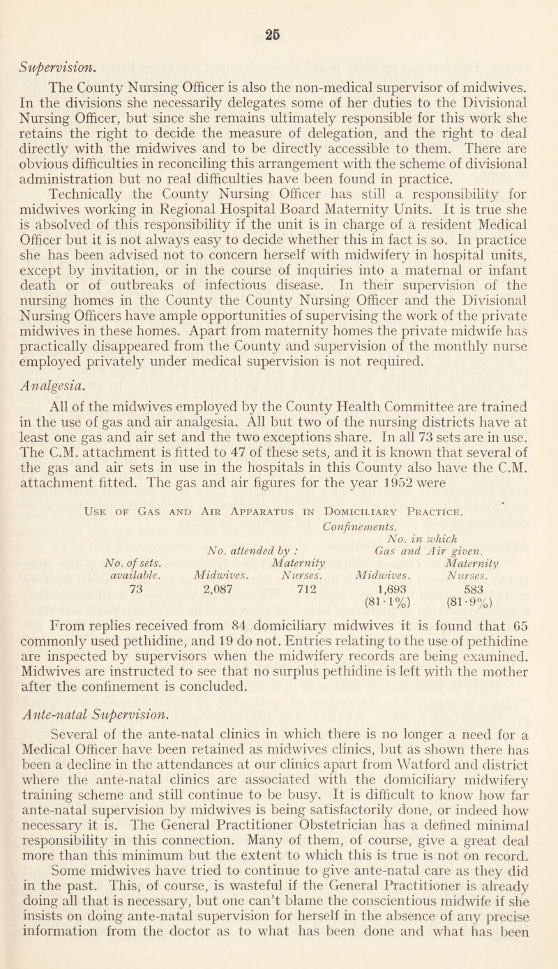 Supervision. The County Nursing Officer is also the non-medical supervisor of midwives. In the divisions she necessarily delegates some of her duties to the Divisional Nursing Officer, but since she remains ultimately responsible for this work she retains the right to decide the measure of delegation, and the right to deal directly with the midwives and to be directly accessible to them. There are obvious difficulties in reconciling this arrangement with the scheme of divisional administration but no real difficulties have been found in practice. Technically the County Nursing Officer has still a responsibility for midwives working in Regional Hospital Board Maternity Units. It is true she is absolved of this responsibility if the unit is in charge of a resident Medical Officer but it is not always easy to decide whether this in fact is so. In practice she has been advised not to concern herself with midwifery in hospital units, except by invitation, or in the course of inquiries into a maternal or infant death or of outbreaks of infectious disease. In their supervision of the nursing homes in the County the County Nursing Officer and the Divisional- Nursing Officers have ample opportunities of supervising the work of the private midwives in these homes. Apart from maternity homes the private midwife has practically disappeared from the County and supervision of the monthly nurse employed privately under medical supervision is not required. Analgesia. All of the midwives employed by the County Health Committee are trained in the use of gas and air analgesia. All but two of the nursing districts have at least one gas and air set and the two exceptions share. In all 73 sets are in use. The C.M. attachment is fitted to 47 of these sets, and it is known that several of the gas and air sets in use in the hospitals in this County also have the C.M. attachment fitted. The gas and air figures for the year 1952 were Use of Gas and Air Apparatus in Domiciliary Practice. No. of sets, available. 73 Confinements. No. in which No. attended by : Gas and Air given. Maternity Maternity Midwives. Nurses. Midwives. Nurses. 2,087 712 1,693 (81-1%) 583 (81-9%) From replies received from 84 domiciliary midwives it is found that 65 commonly used pethidine, and 19 do not. Entries relating to the use of pethidine are inspected by supervisors when the midwifery records are being examined. Midwives are instructed to see that no surplus pethidine is left with the mother after the confinement is concluded. Ante-natal Supervision. Several of the ante-natal clinics in which there is no longer a need for a Medical Officer have been retained as midwives clinics, but as shown there has been a decline in the attendances at our clinics apart from Watford and district where the ante-natal clinics are associated with the domiciliary midwifery training scheme and still continue to be busy. It is difficult to know how far ante-natal supervision by midwives is being satisfactorily done, or indeed how necessary it is. The General Practitioner Obstetrician has a defined minimal responsibility in this connection. Many of them, of course, give a great deal more than this minimum but the extent to which this is true is not on record. Some midwives have tried to continue to give ante-natal care as they did in the past. This, of course, is wasteful if the General Practitioner is already doing all that is necessary, but one can't blame the conscientious midwife if she insists on doing ante-natal supervision for herself in the absence of any precise information from the doctor as to what has been done and what has been