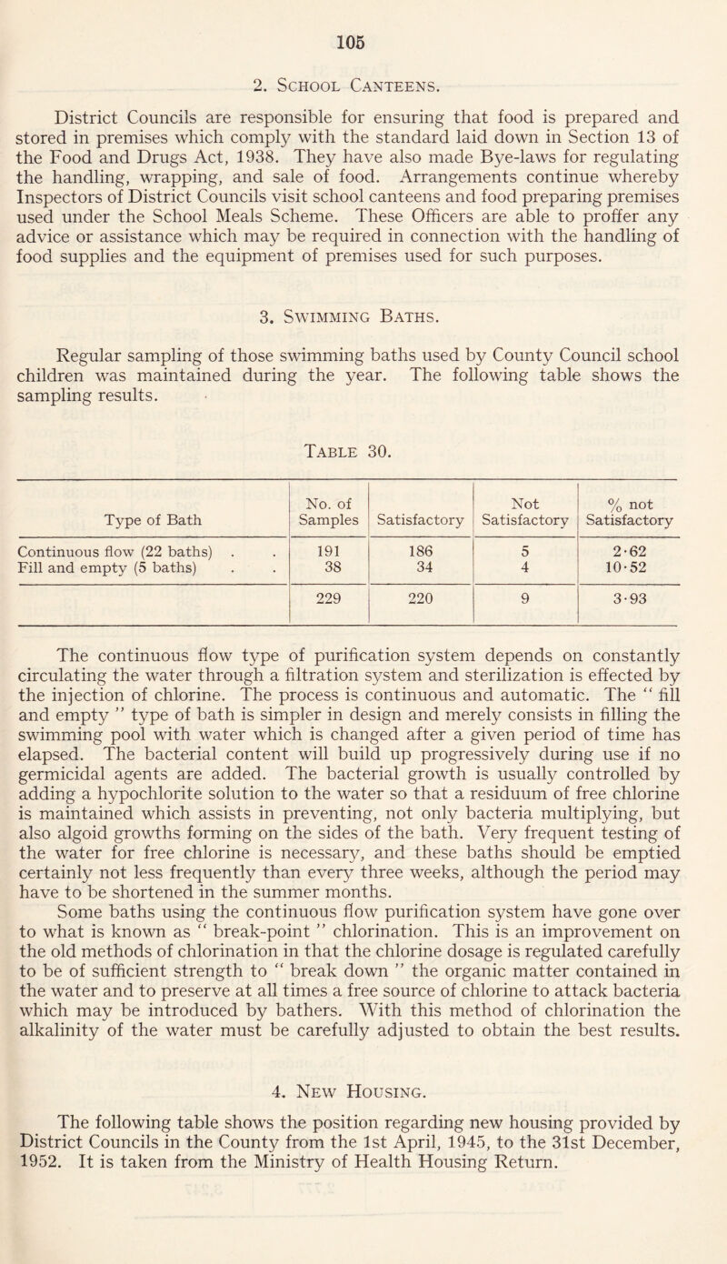 2. School Canteens. District Councils are responsible for ensuring that food is prepared and stored in premises which comply with the standard laid down in Section 13 of the Food and Drugs Act, 1938. They have also made Bye-laws for regulating the handling, wrapping, and sale of food. Arrangements continue whereby Inspectors of District Councils visit school canteens and food preparing premises used under the School Meals Scheme. These Officers are able to proffer any advice or assistance which may be required in connection with the handling of food supplies and the equipment of premises used for such purposes. 3. Swimming Baths. Regular sampling of those swimming baths used by County Council school children was maintained during the year. The following table shows the sampling results. Table 30. Type of Bath No. of Samples Satisfactory Not Satisfactory % not Satisfactory Continuous flow (22 baths) 191 186 5 2-62 Fill and empty (5 baths) 38 34 4 10-52 229 220 9 3-93 The continuous flow type of purification system depends on constantly circulating the water through a filtration system and sterilization is effected by the injection of chlorine. The process is continuous and automatic. The “ fill and empty ” type of bath is simpler in design and merely consists in filling the swimming pool with water which is changed after a given period of time has elapsed. The bacterial content will build up progressively during use if no germicidal agents are added. The bacterial growth is usually controlled by adding a hypochlorite solution to the water so that a residuum of free chlorine is maintained which assists in preventing, not only bacteria multiplying, but also algoid growths forming on the sides of the bath. Very frequent testing of the water for free chlorine is necessary and these baths should be emptied certainly not less frequently than every three weeks, although the period may have to be shortened in the summer months. Some baths using the continuous flow purification system have gone over to what is known as “ break-point ” chlorination. This is an improvement on the old methods of chlorination in that the chlorine dosage is regulated carefully to be of sufficient strength to “ break down ” the organic matter contained in the water and to preserve at all times a free source of chlorine to attack bacteria which may be introduced by bathers. With this method of chlorination the alkalinity of the water must be carefully adjusted to obtain the best results. 4. New Housing. The following table shows the position regarding new housing provided by District Councils in the County from the 1st April, 1945, to the 31st December, 1952. It is taken from the Ministry of Health Housing Return.