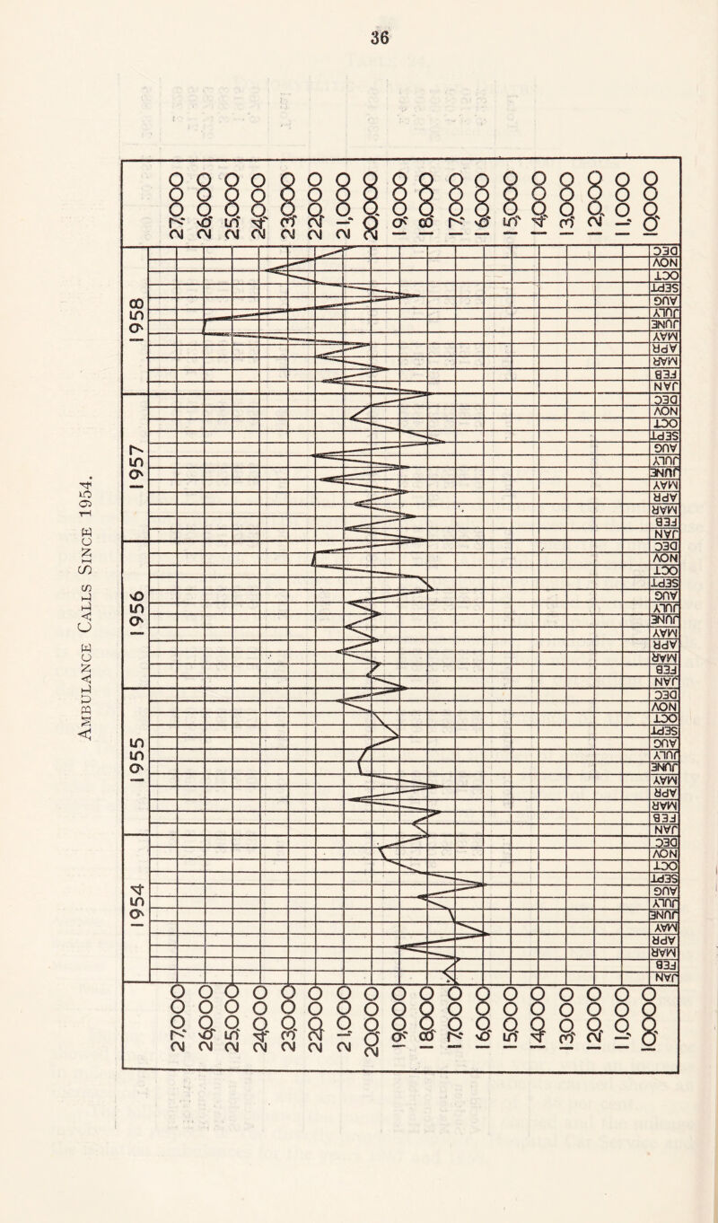 Ambulance Calls Since 1954.