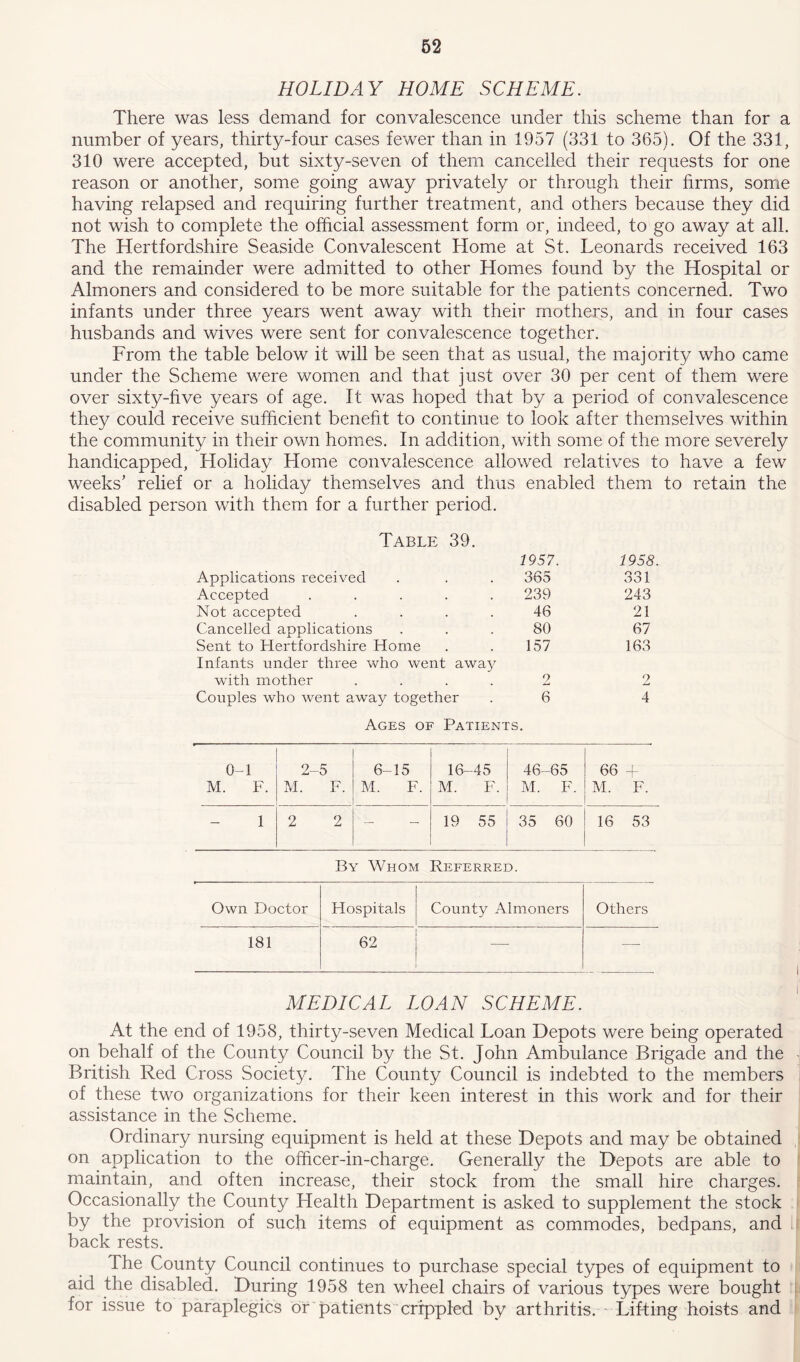 HOLIDAY HOME SCHEME. There was less demand for convalescence under this scheme than for a number of years, thirty-four cases fewer than in 1957 (331 to 365). Of the 331, 310 were accepted, but sixty-seven of them cancelled their requests for one reason or another, some going away privately or through their firms, some having relapsed and requiring further treatment, and others because they did not wish to complete the official assessment form or, indeed, to go away at all. The Hertfordshire Seaside Convalescent Home at St. Leonards received 163 and the remainder were admitted to other Homes found by the Hospital or Almoners and considered to be more suitable for the patients concerned. Two infants under three years went away with their mothers, and in four cases husbands and wives were sent for convalescence together. From the table below it will be seen that as usual, the majority who came under the Scheme were women and that just over 30 per cent of them were over sixty-five years of age. It was hoped that by a period of convalescence they could receive sufficient benefit to continue to look after themselves within the community in their own homes. In addition, with some of the more severely handicapped, Holiday Home convalescence allowed relatives to have a few weeks’ relief or a holiday themselves and thus enabled them to retain the disabled person with them for a further period. Table 39. 1957. 1958 Applications received 365 331 Accepted ..... 239 243 Not accepted .... 46 21 Cancelled applications 80 67 Sent to Hertfordshire Horne 157 163 Infants under three who went away with mother .... 2 2 Couples who went away together Ages of Patients. 6 0-1 2-5 6-15 16-45 46-65 66 + M. F. M. F. M. F. M. F. M. F. M. F. 1 2 2 — — 19 55 35 60 16 53 By Whom Referred. Own Doctor Hospitals County Almoners Others 181 62 — MEDICAL LOAN SCHEME. At the end of 1958, thirty-seven Medical Loan Depots were being operated on behalf of the County Council by the St. John Ambulance Brigade and the British Red Cross Society. The County Council is indebted to the members of these two organizations for their keen interest in this work and for their assistance in the Scheme. Ordinary nursing equipment is held at these Depots and may be obtained on application to the officer-in-charge. Generally the Depots are able to maintain, and often increase, their stock from the small hire charges. Occasionally the County Health Department is asked to supplement the stock by the provision of such items of equipment as commodes, bedpans, and back rests. The County Council continues to purchase special types of equipment to aid the disabled. During 1958 ten wheel chairs of various types were bought for issue to paraplegics or patients crippled by arthritis. ' Lifting hoists and