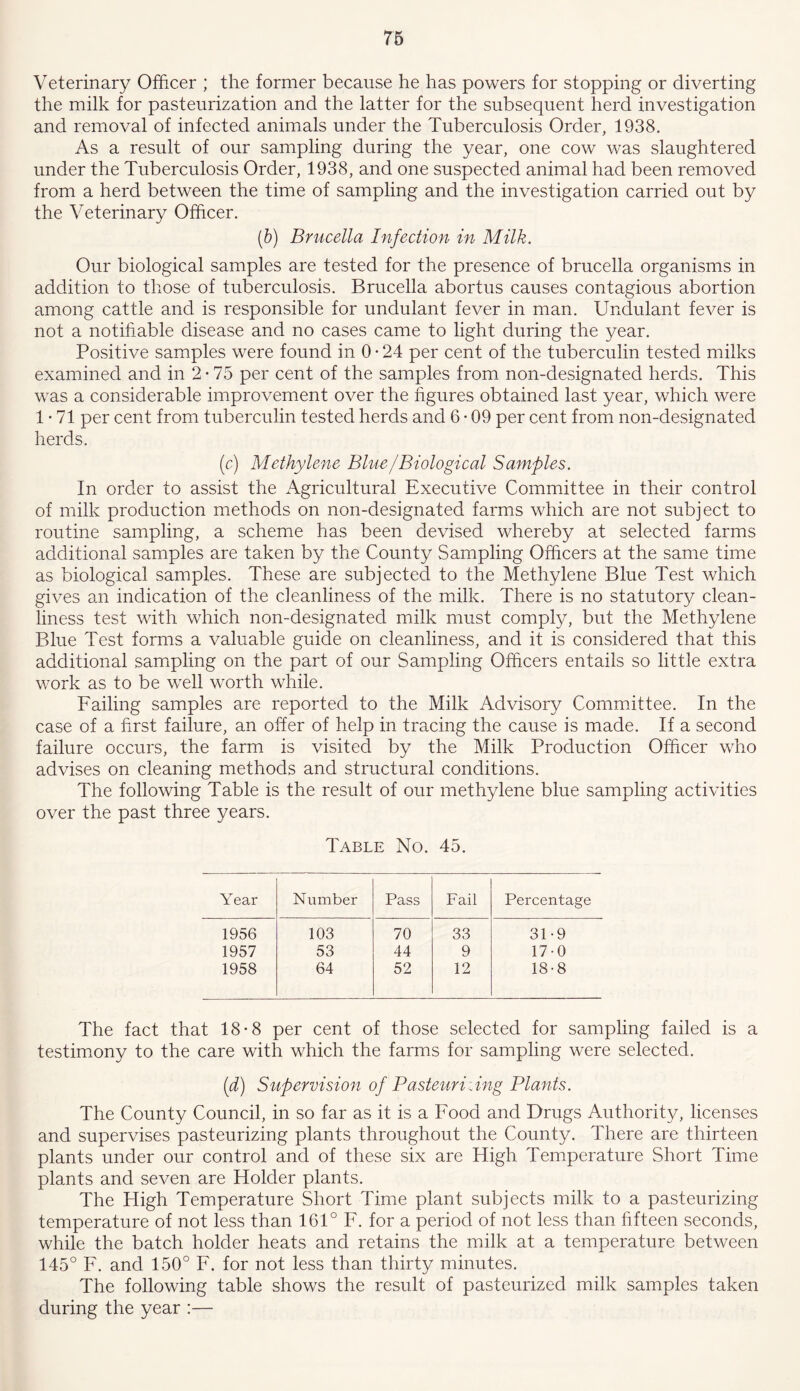 Veterinary Officer ; the former because he has powers for stopping or diverting the milk for pasteurization and the latter for the subsequent herd investigation and removal of infected animals under the Tuberculosis Order, 1938. As a result of our sampling during the year, one cow was slaughtered under the Tuberculosis Order, 1938, and one suspected animal had been removed from a herd between the time of sampling and the investigation carried out by the Veterinary Officer. (b) Brucella Infection in Milk. Our biological samples are tested for the presence of brucella organisms in addition to those of tuberculosis. Brucella abortus causes contagious abortion among cattle and is responsible for undulant fever in man. Undulant fever is not a notifiable disease and no cases came to light during the year. Positive samples were found in 0 • 24 per cent of the tuberculin tested milks examined and in 2 • 75 per cent of the samples from non-designated herds. This was a considerable improvement over the figures obtained last year, which were 1-71 per cent from tuberculin tested herds and 6 • 09 per cent from non-designated herds. (c) Methylene Blue/Biological Samples. In order to assist the Agricultural Executive Committee in their control of milk production methods on non-designated farms which are not subject to routine sampling, a scheme has been devised whereby at selected farms additional samples are taken by the County Sampling Officers at the same time as biological samples. These are subjected to the Methylene Blue Test which gives an indication of the cleanliness of the milk. There is no statutory clean- liness test with which non-designated milk must comply, but the Methylene Blue Test forms a valuable guide on cleanliness, and it is considered that this additional sampling on the part of our Sampling Officers entails so little extra work as to be well worth while. Failing samples are reported to the Milk Advisory Committee. In the case of a first failure, an offer of help in tracing the cause is made. If a second failure occurs, the farm is visited by the Milk Production Officer who advises on cleaning methods and structural conditions. The following Table is the result of our methylene blue sampling activities over the past three years. Table No. 45. Year Number Pass Fail Percentage 1956 103 70 33 31-9 1957 53 44 9 17-0 1958 64 52 12 18-8 The fact that 18-8 per cent of those selected for sampling failed is a testimony to the care with which the farms for sampling were selected. id) Supervision of Pasteurising Plants. The County Council, in so far as it is a Food and Drugs Authority, licenses and supervises pasteurizing plants throughout the County. There are thirteen plants under our control and of these six are High Temperature Short Time plants and seven are Holder plants. The High Temperature Short Time plant subjects milk to a pasteurizing temperature of not less than 161° F. for a period of not less than fifteen seconds, while the batch holder heats and retains the milk at a temperature between 145° F. and 150° F. for not less than thirty minutes. The following table shows the result of pasteurized milk samples taken during the year :—