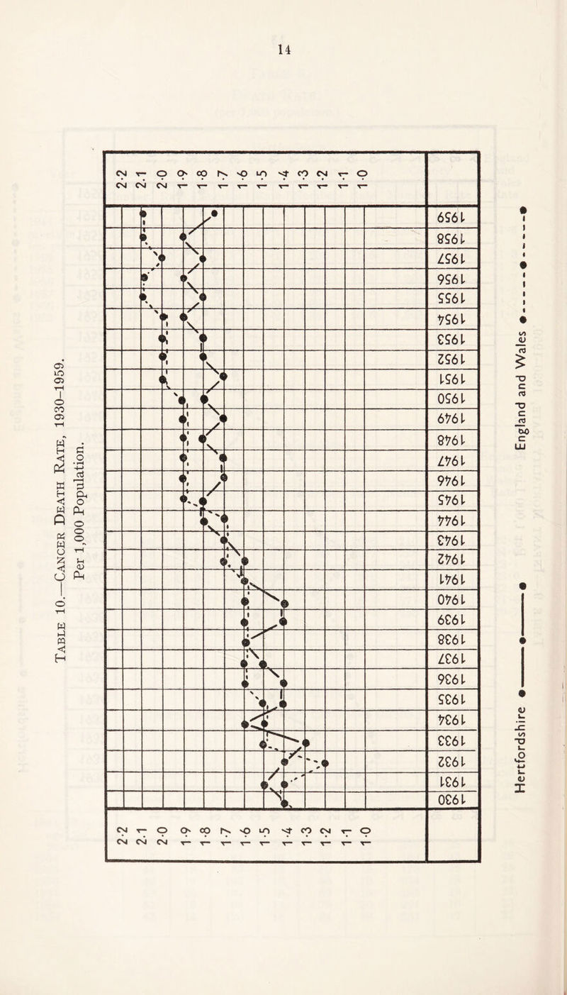 11 CNr-OOOOr^Ou~> sf CO M r- O • «•#»••» ••••» CM CM CM t— t— r— t— t— t-t-t-t-t- 1 > 6961 % V / \ s' • < / V 9961 * % \ \ / ► 9961 • V VS61- • A 1 » €961 V 296 1 v< 1961 \ 1 \ 0961 « > > 6^61 1 4 > 9€61 X 'i 9€61 < < r *€61 i cT ^ < . . V €€61 « ► 2€61 1 !€6! 0€61 CNJ t- O O' CO O 1-0 ^ to CN r- o CM CM CM i— r* r— r— r~ x— x— r~ t— x— • i j i « i i i i •