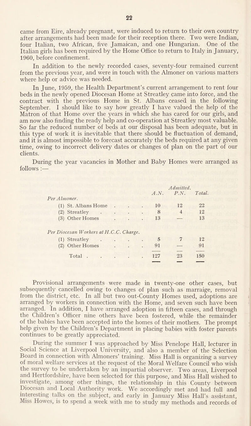 came from Eire, already pregnant, were induced to return to their own country after arrangements had been made for their reception there. Two were Indian, four Italian, two African, five Jamaican, and one Hungarian. One of the Italian girls has been required by the Home Office to return to Italy in January, 1960, before confinement. In addition to the newly recorded cases, seventy-four remained current from the previous year, and were in touch with the Almoner on various matters where help or advice was needed. In June, 1959, the Health Department’s current arrangement to rent four beds in the newly opened Diocesan Home at Streatley came into force, and the contract with the previous Home in St. Albans ceased in the following September. I should like to say how greatly I have valued the help of the Matron of that Home over the years in which she has cared for our girls, and am now also finding the ready help and co-operation at Streatley most valuable. So far the reduced number of beds at our disposal has been adequate, but in this type of work it is inevitable that there should be fluctuation of demand, and it is almost impossible to forecast accurately the beds required at any given time, owing to incorrect delivery dates or changes of plan on the part of our clients. During the year vacancies in Mother and Baby Homes were arranged as follows :— A.N. Admitted. P.N. Total. Per Almoner. (1) St. Albans Home 10 12 22 (2) Streatley .... 8 4 12 (3) Other Homes 13 — 13 Per Diocesan Workers atH.C.C. Charge. (1) Streatley .... 5 7 12 (2) Other Homes 91 — 91 Total ..... 127 23 150 Provisional arrangements were made in twenty-one other cases, but subsequently cancelled owing to changes of plan such as marraige, removal from the district, etc. In all but two out-County Homes used, adoptions are arranged by workers in connection with the Home, and seven such have been arranged. In addition, I have arranged adoption in fifteen cases, and through the Children’s Officer nine others have been fostered, while the remainder of the babies have been accepted into the homes of their mothers. The prompt help given by the Children’s Department in placing babies with foster parents continues to be greatly appreciated. During the summer I was approached by Miss Penelope Hall, lecturer in Social Science at Liverpool University, and also a member of the Selection Board in connection with Almoners’ training. Miss Hall is organizing a survey of moral welfare services at the request of the Moral Welfare Council who wish the survey to be undertaken by an impartial observer. Two areas, Liverpool and Hertfordshire, have been selected for this purpose, and Miss Hall wished to investigate, among other things, the relationship in this County between Diocesan and Local Authority work. We accordingly met and had full and interesting talks on the subject, and early in January Miss Hall’s assistant, Miss Howes, is to spend a week with me to study my methods and records of