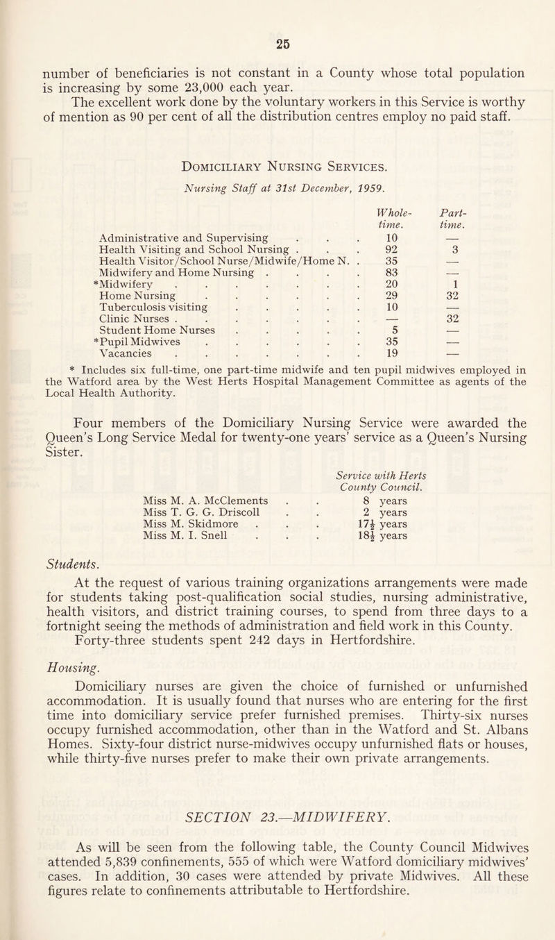 number of beneficiaries is not constant in a County whose total population is increasing by some 23,000 each year. The excellent work done by the voluntary workers in this Service is worthy of mention as 90 per cent of all the distribution centres employ no paid staff. Domiciliary Nursing Services. Nursing Staff at 31st December, 1959. Administrative and Supervising Health Visiting and School Nursing . Health Visitor/School Nurse/Midwife/Home N. Midwifery and Home Nursing . *Midwifery ...... Home Nursing ..... Tuberculosis visiting .... Clinic Nurses ...... Student Home Nurses .... * Pupil Midwives ..... Vacancies ...... Whole- Part time. time. 10 — 92 3 35 — 83 • 20 1 29 32 10 — — 32 5 — 35 — 19 — * Includes six full-time, one part-time midwife and ten pupil midwives employed in the Watford area by the West Herts Hospital Management Committee as agents of the Local Health Authority. Four members of the Domiciliary Nursing Service were awarded the Queen’s Long Service Medal for twenty-one years’ service as a Queen’s Nursing Sister. Miss M. A. McClements Miss T. G. G. Driscoll Miss M. Skidmore Miss M. I. Snell Service with Herts County Council. 8 years 2 years 17£ years 18^ years Students. At the request of various training organizations arrangements were made for students taking post-qualification social studies, nursing administrative, health visitors, and district training courses, to spend from three days to a fortnight seeing the methods of administration and field work in this County. Forty-three students spent 242 days in Hertfordshire. Housing. Domiciliary nurses are given the choice of furnished or unfurnished accommodation. It is usually found that nurses who are entering for the first time into domiciliary service prefer furnished premises. Thirty-six nurses occupy furnished accommodation, other than in the Watford and St. Albans Homes. Sixty-four district nurse-midwives occupy unfurnished flats or houses, while thirty-five nurses prefer to make their own private arrangements. SECTION 23.—MIDWIFERY. As will be seen from the following table, the County Council Mid wives attended 5,839 confinements, 555 of which were Watford domiciliary midwives’ cases. In addition, 30 cases were attended by private Midwives. All these figures relate to confinements attributable to Hertfordshire.