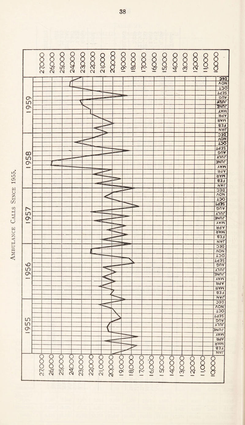 Ambulance Calls Since 1955