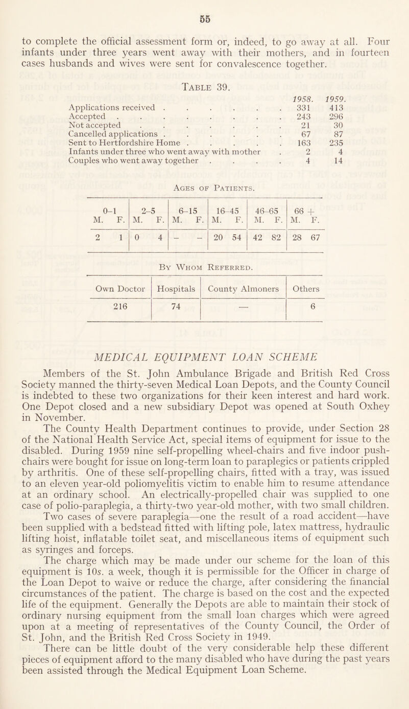 to complete the official assessment form or, indeed, to go away at all. Four infants under three years went away with their mothers, and in fourteen cases husbands and wives were sent for convalescence together. Table 39. Applications received ..... 1958. 331 1959. 413 Accepted ....... 243 296 Not accepted ...... 21 30 Cancelled applications ..... 67 87 Sent to Hertfordshire Home .... 163 235 Infants under three who went away with mother 2 4 Couples who went away together 4 14 Ages of Patients. 0-1 2-5 6-15 16- -45 46- -65 66 + M. F. M. F. M. F. M. F. M. F. M. F. 2 1 0 4 — — 20 54 42 82 28 67 By Whom Referred. Own Doctor Hospitals County Almoners Others 216 74 — 6 MEDICAL EQUIPMENT LOAN SCHEME Members of the St. John Ambulance Brigade and British Red Cross Society manned the thirty-seven Medical Loan Depots, and the County Council is indebted to these two organizations for their keen interest and hard work. One Depot closed and a new subsidiary Depot was opened at South Oxhey in November. The County Health Department continues to provide, under Section 28 of the National Health Service Act, special items of equipment for issue to the disabled. During 1959 nine self-propelling wheel-chairs and five indoor push- chairs were bought for issue on long-term loan to paraplegics or patients crippled by arthritis. One of these self-propelling chairs, fitted with a tray, was issued to an eleven year-old poliomyelitis victim to enable him to resume attendance at an ordinary school. An electrically-propelled chair was supplied to one case of polio-paraplegia, a thirty-two year-old mother, with two small children. Two cases of severe paraplegia—one the result of a road accident—have been supplied with a bedstead fitted with lifting pole, latex mattress, hydraulic lifting hoist, inflatable toilet seat, and miscellaneous items of equipment such as syringes and forceps. The charge which may be made under our scheme for the loan of this equipment is 10s. a week, though it is permissible for the Officer in charge of the Loan Depot to waive or reduce the charge, after considering the financial circumstances of the patient. The charge is based on the cost and the expected life of the equipment. Generally the Depots are able to maintain their stock of ordinary nursing equipment from the small loan charges which were agreed upon at a meeting of representatives of the County Council, the Order of St. John, and the British Red Cross Society in 1949. There can be little doubt of the very considerable help these different pieces of equipment afford to the many disabled who have during the past years been assisted through the Medical Equipment Loan Scheme.