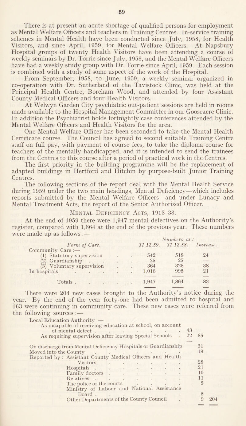 There is at present an acute shortage of qualified persons for employment as Mental Welfare Officers and teachers in Training Centres. In-service training schemes in Mental Health have been conducted since July, 1958, for Health Visitors, and since April, 1959, for Mental Welfare Officers. At Napsbury Hospital groups of twenty Health Visitors have been attending a course of weekly seminars by Dr. Torrie since July, 1958, and the Mental Welfare Officers have had a weekly study group with Dr. Torrie since April, 1959. Each session is combined with a study of some aspect of the work of the Hospital. From September, 1958, to June, 1959, a weekly seminar organized in co-operation with Dr. Sutherland of the Tavistock Clinic, was held at the Principal Health Centre, Boreham Wood, and attended by four Assistant County Medical Officers and four Health Visitors. At Welwyn Garden City psychiatric out-patient sessions are held in rooms made available to the Hospital Management Committee in our Gooseacre Clinic. In addition the Psychiatrist holds fortnightly case conferences attended by the Mental Welfare Officers and Health Visitors for the area. One Mental Welfare Officer has been seconded to take the Mental Health Certificate course. The Council has agreed to second suitable Training Centre staff on full pay, with payment of course fees, to take the diploma course for teachers of the mentally handicapped, and it is intended to send the trainees from the Centres to this course after a period of practical work in the Centres. The first priority in the building programme will be the replacement of adapted buildings in Hertford and Hitchin by purpose-built Junior Training Centres. The following sections of the report deal with the Mental Health Service during 1959 under the two main headings, Mental Deficiency—which includes reports submitted by the Mental Welfare Officers—and under Lunacy and Mental Treatment Acts, the report of the Senior Authorized Officer. Mental Deficiency Acts, 1913-38. At the end of 1959 there were 1,947 mental defectives on the Authority’s register, compared with 1,864 at the end of the previous year. These numbers were made up as follows :— Form of Cave. 31.12.59. Numbers at . 31.12.58. Increas Community Care :— (1) Statutory supervision 542 518 24 (2) Guardianship 25 25 — (3) Voluntary supervision 364 326 38 In hospitals . . . , 1,016 995 21 Totals . 1,947 1,864 83 There were 204 new cases brought to the Authority’s notice during the year. By the end of the year forty-one had been admitted to hospital and 163 were continuing in community care. These new cases were referred from the following sources :— Local Education Authority :— As incapable of receiving education at school, on account of mental defect ....... 43 As requiring supervision after leaving Special Schools . 22 65 On discharge from Mental Deficiency Hospitals or Guardianship 31 Moved into the County ....... 19 Reported by : Assistant County Medical Officers and Health Visitors ...... 28 Hospitals . . . • • • • 21 Family doctors . . . • • • 10 Relatives ....... 11 The police or the courts .... 5 Ministry of Labour and National Assistance Board ....... 5 Other Departments of the County Council . 9 204